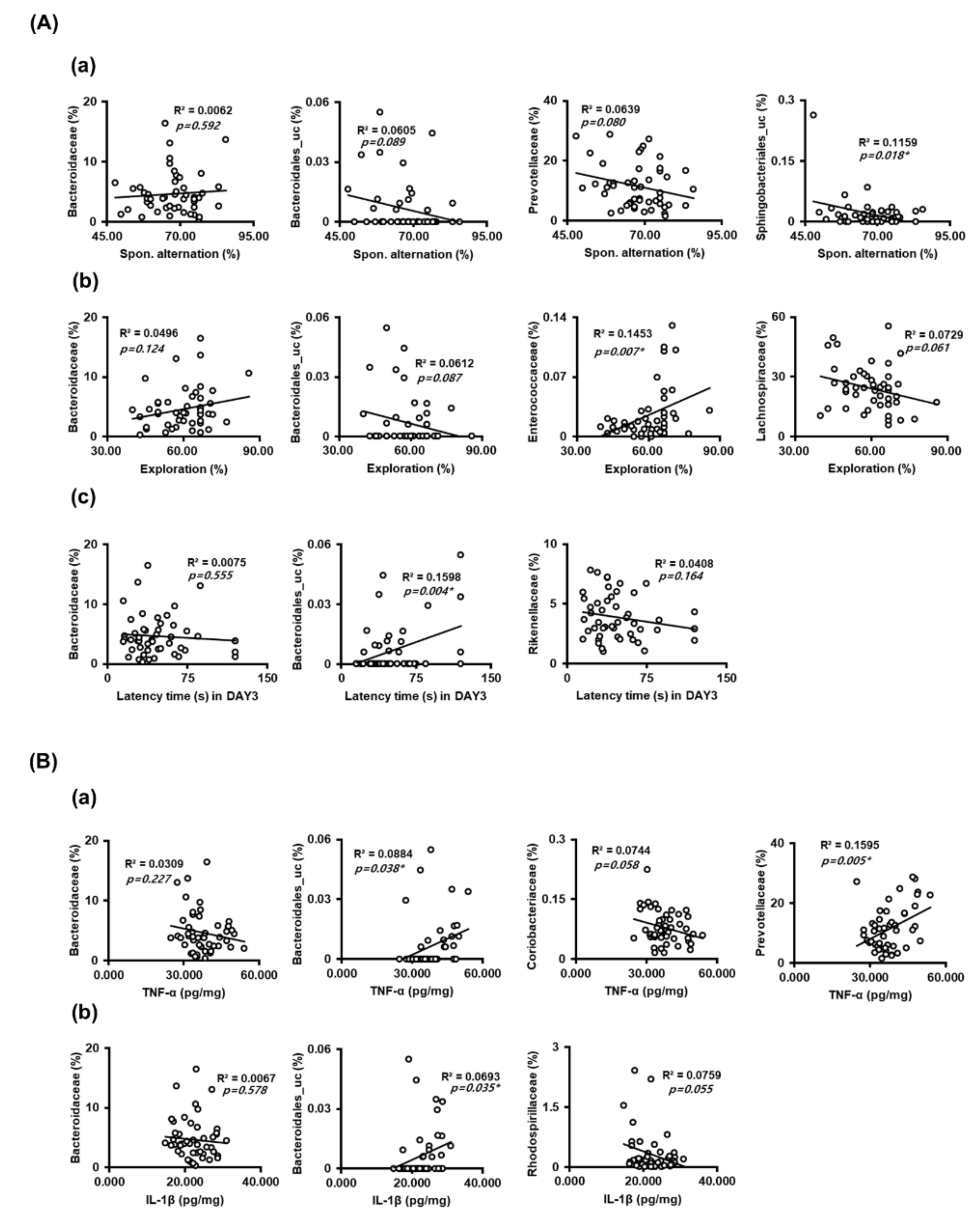 Nutrients 13 03273 g005