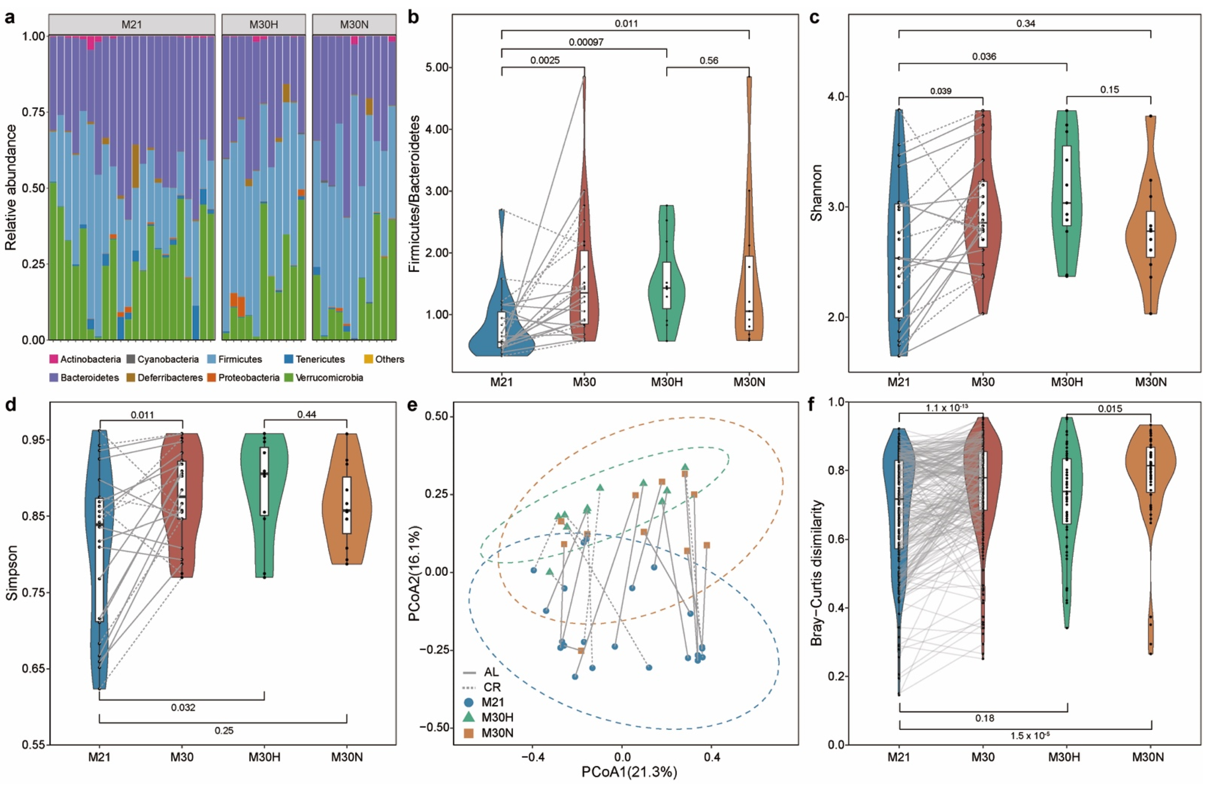 Nutrients 13 03290 g003