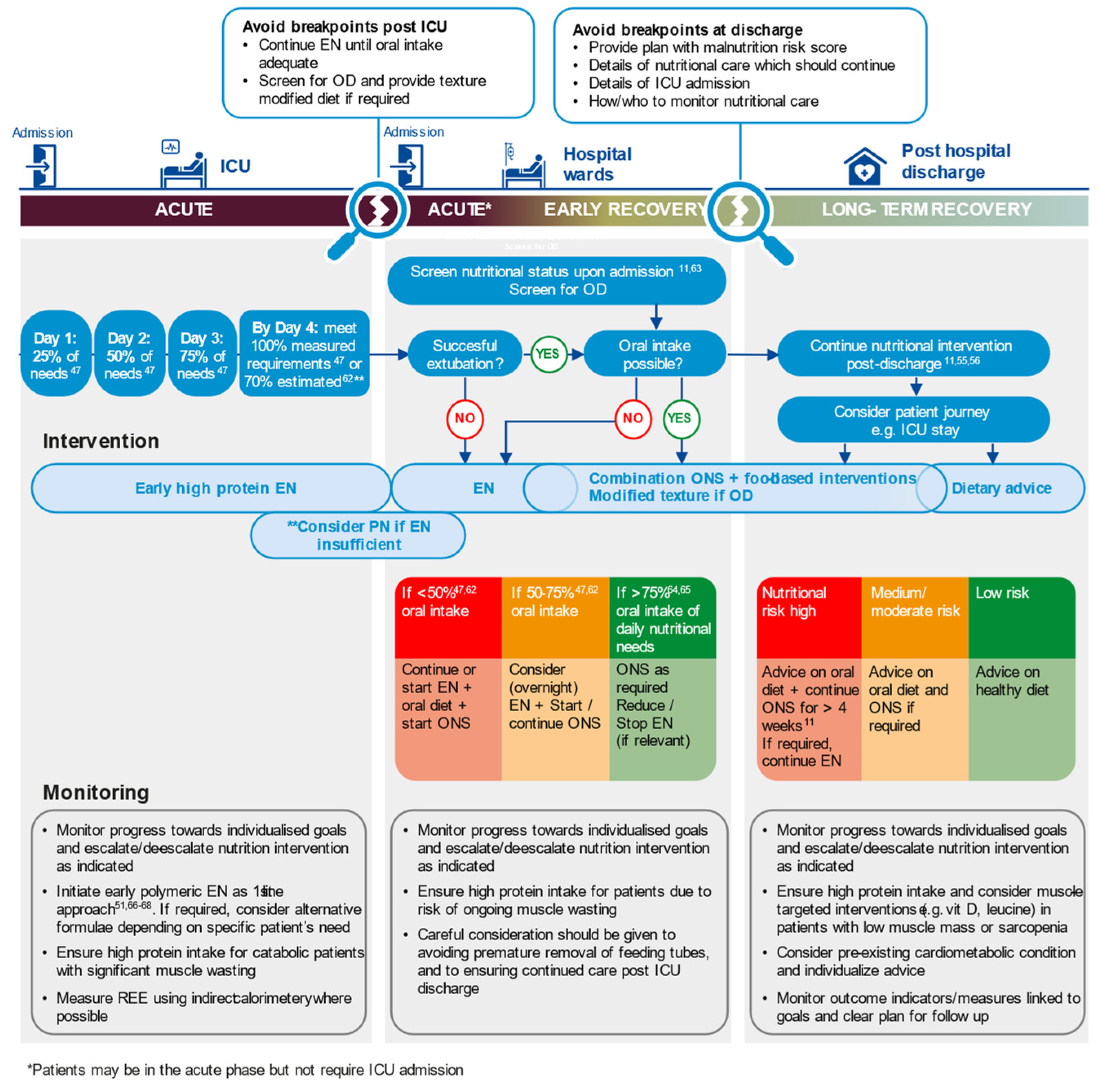 Nutrients 13 03293 g002
