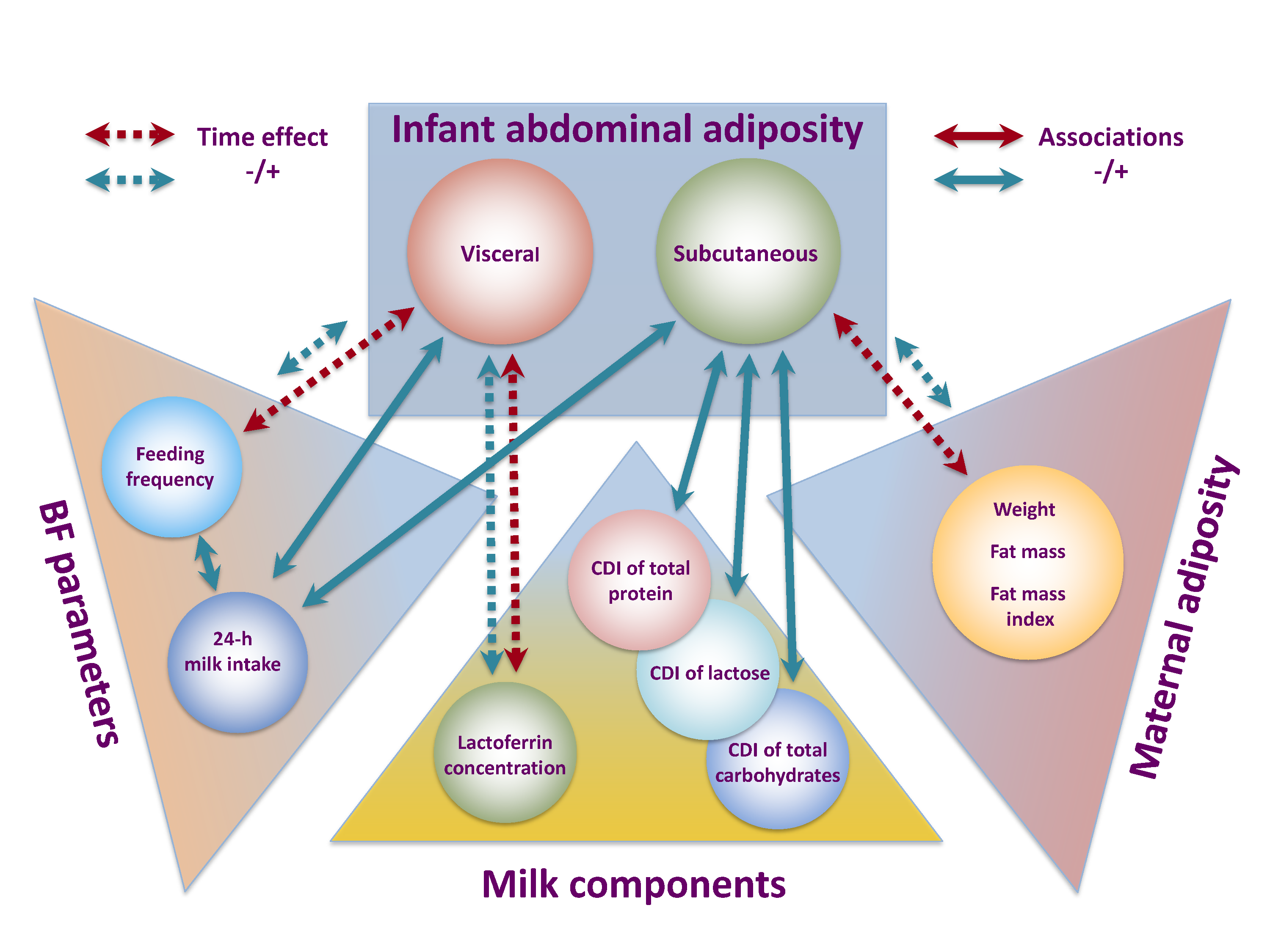 Nutrients 13 03294 g003