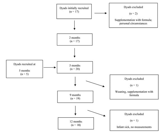 Nutrients 13 03294 g0a1 550