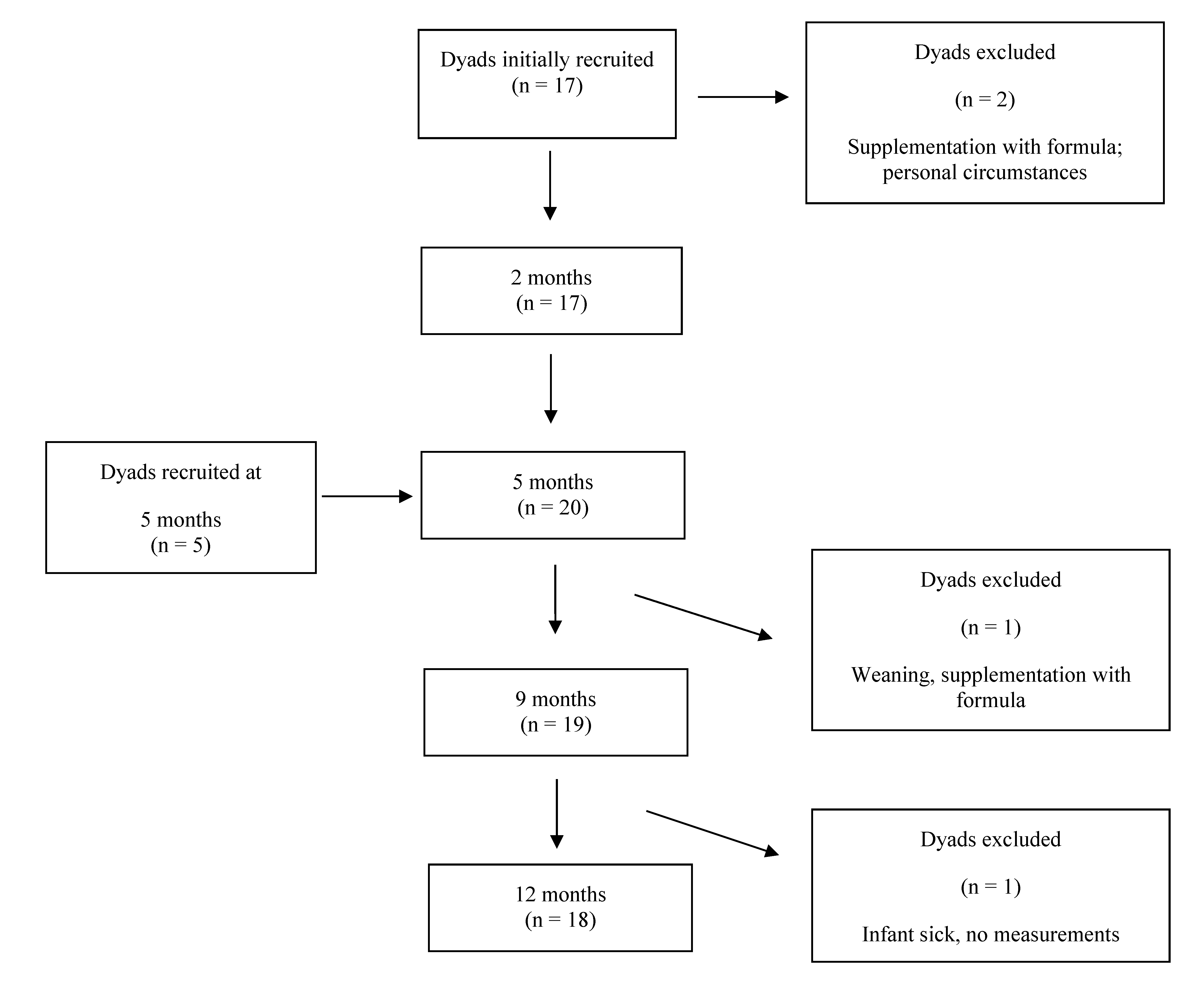 Nutrients 13 03294 g0a1