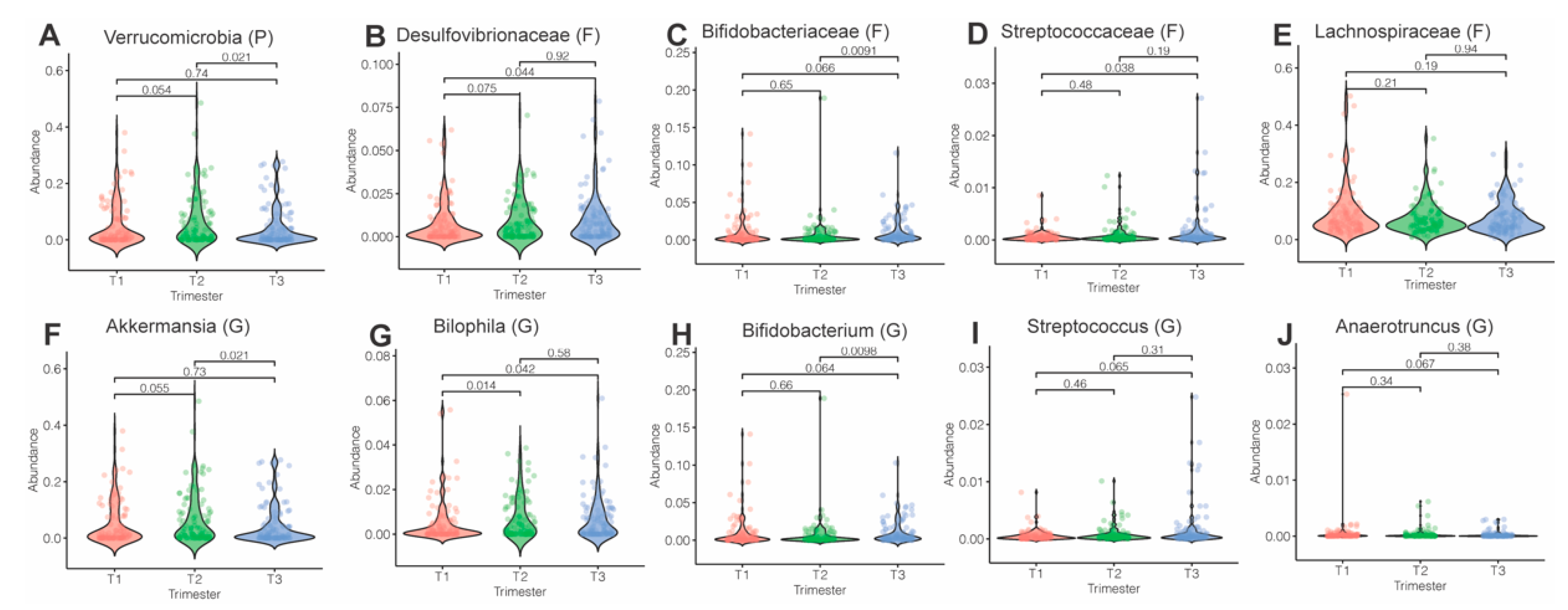 Nutrients 13 03295 g003