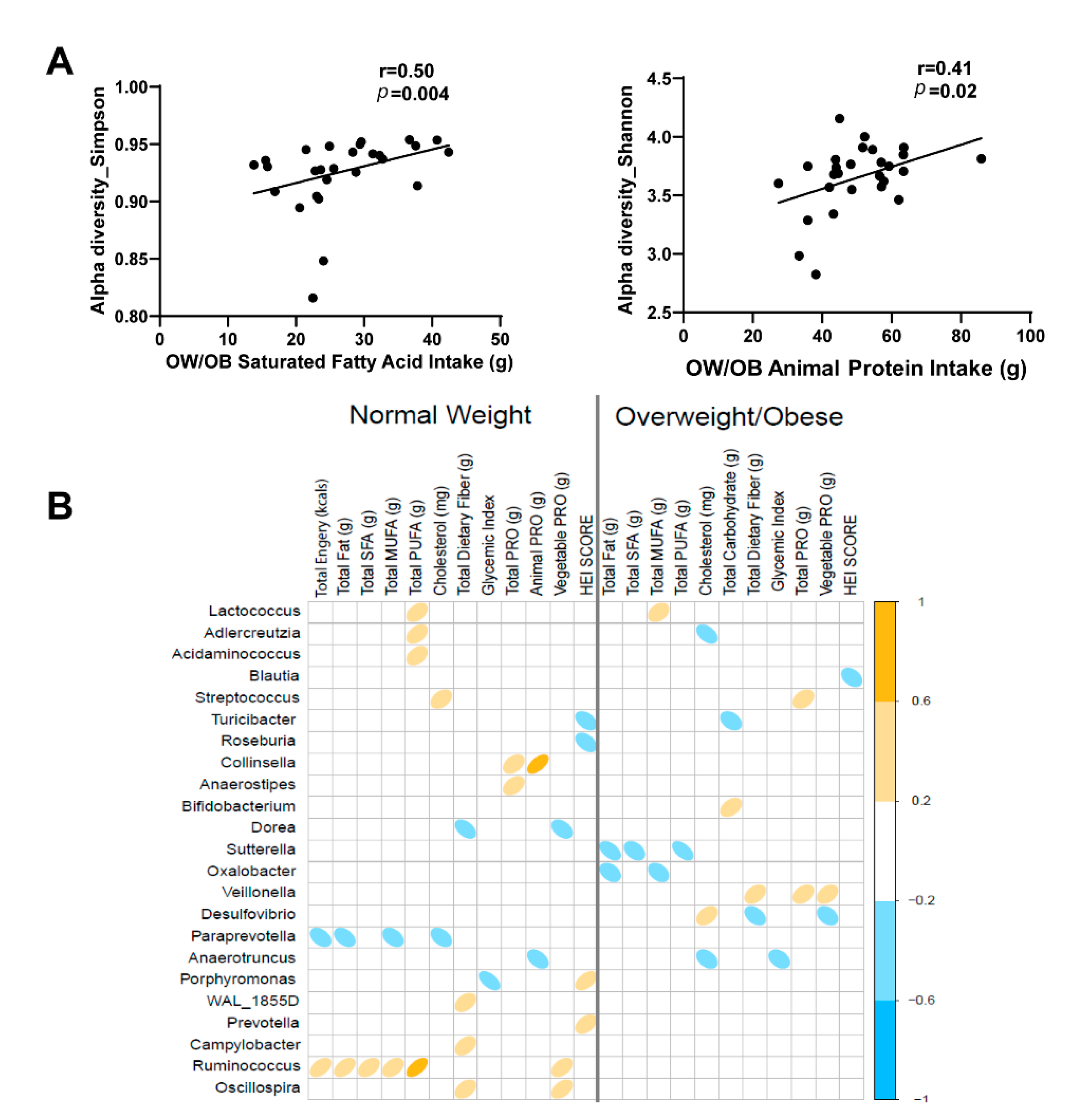 Nutrients 13 03295 g007