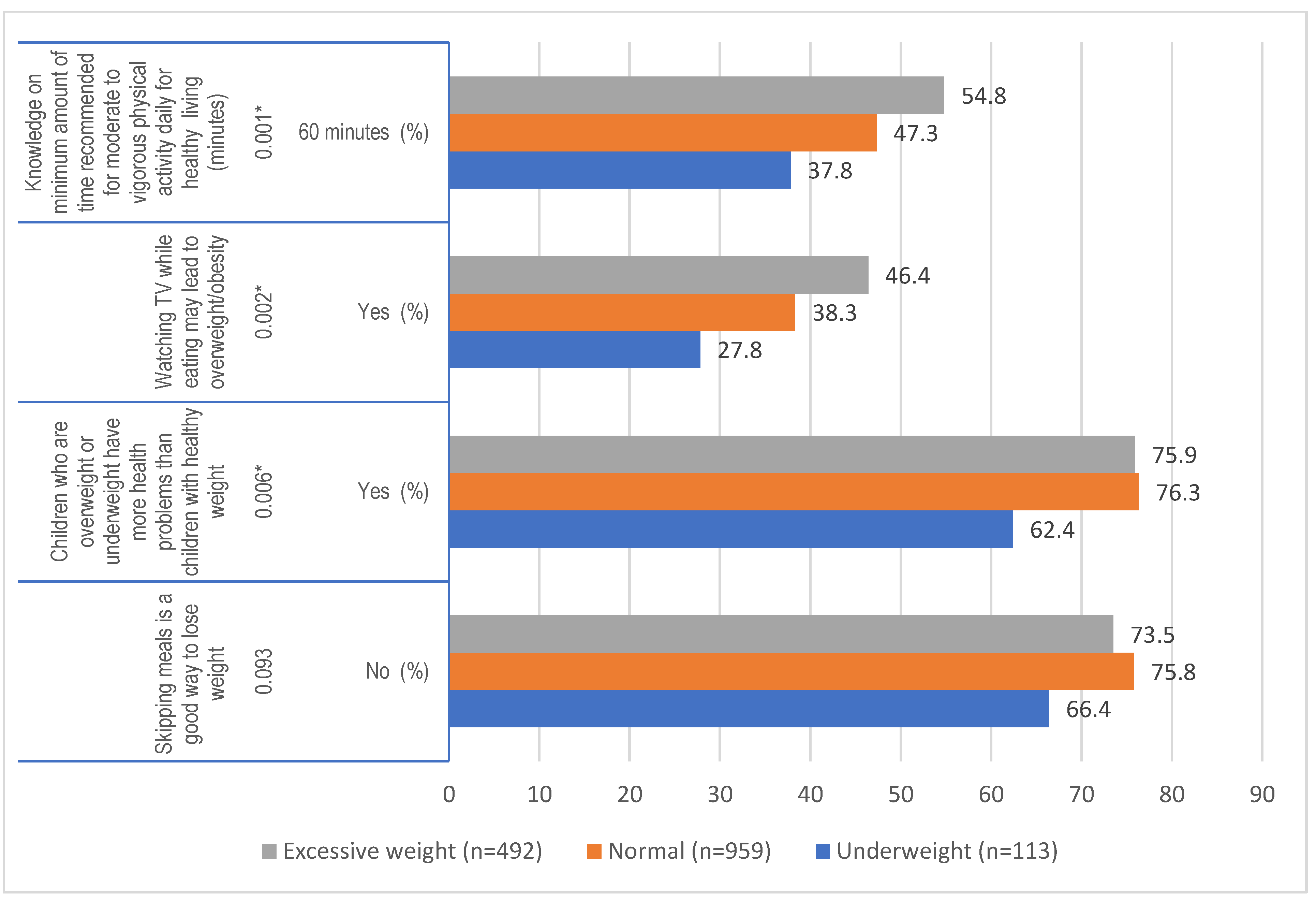 Nutrients 13 03296 g001