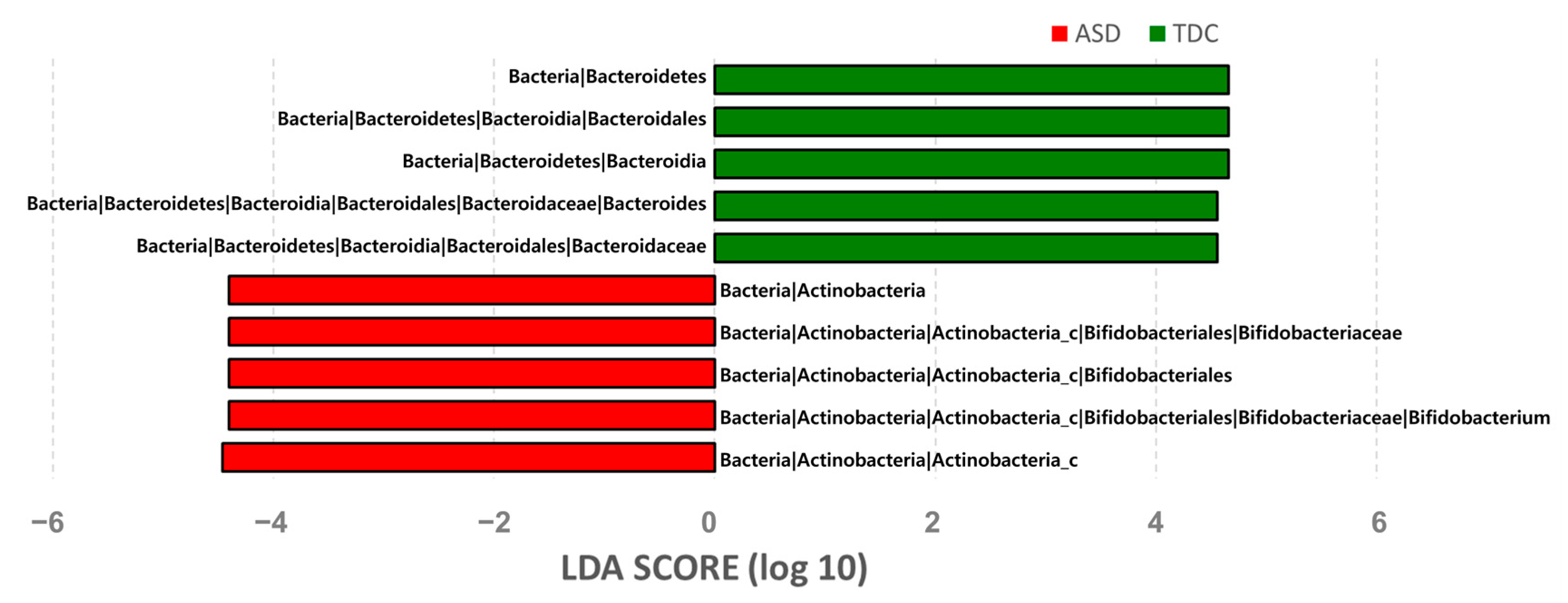 Nutrients 13 03300 g002