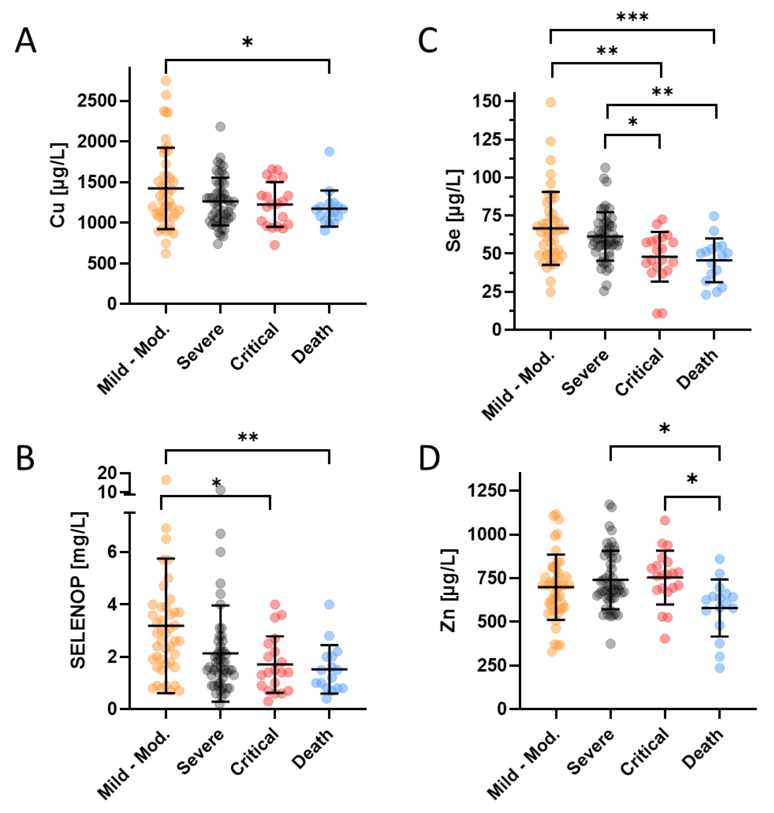 Nutrients 13 03304 g001