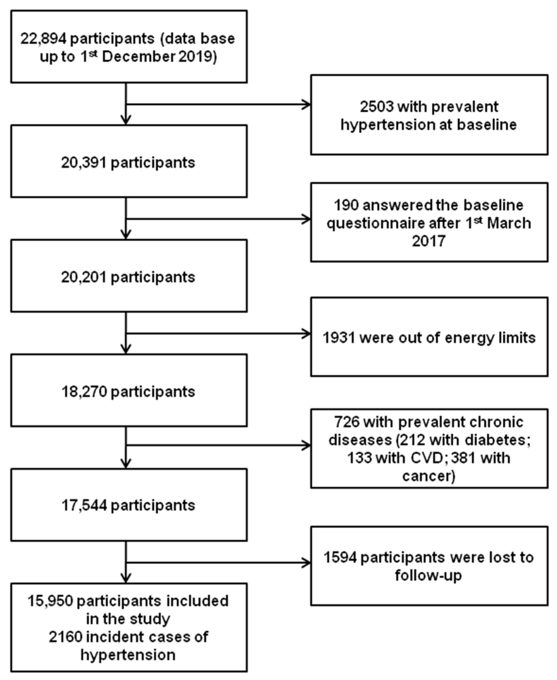 Nutrients 13 03309 g001 Nutrients 13 03309 g001