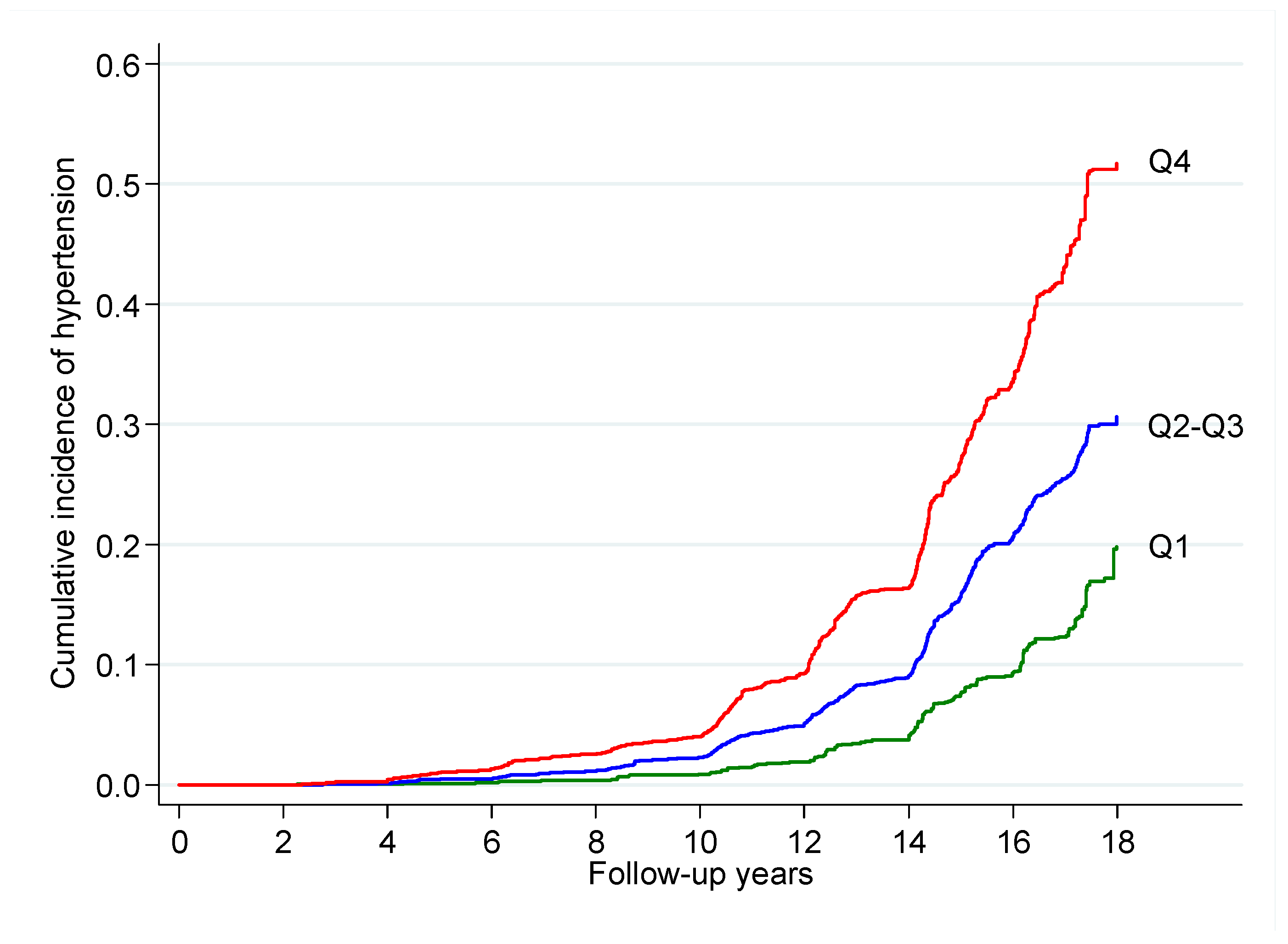 Nutrients 13 03309 g002 Nutrients 13 03309 g002