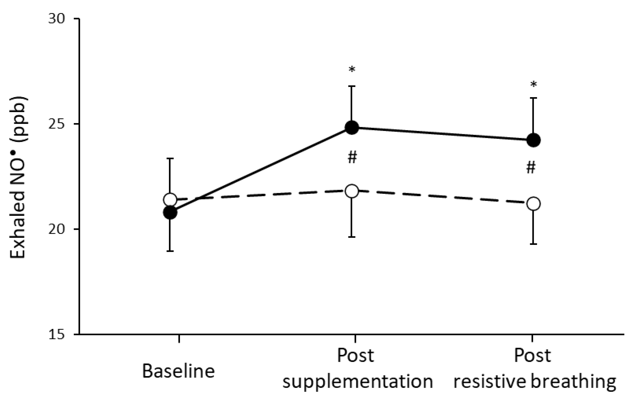 Nutrients 13 03311 g001