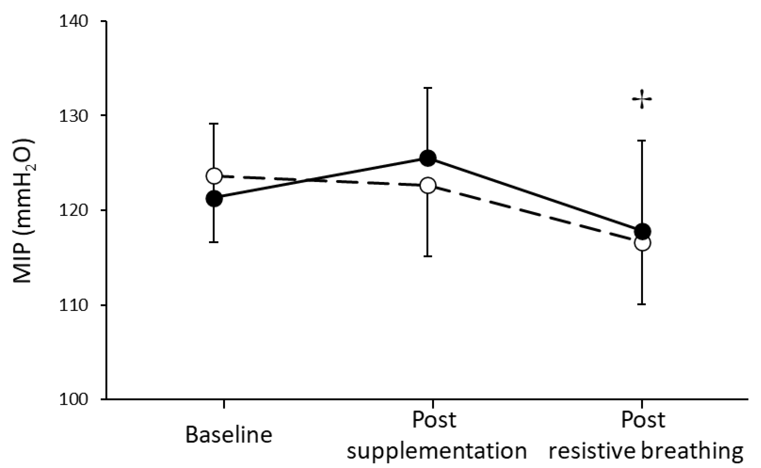 Nutrients 13 03311 g002