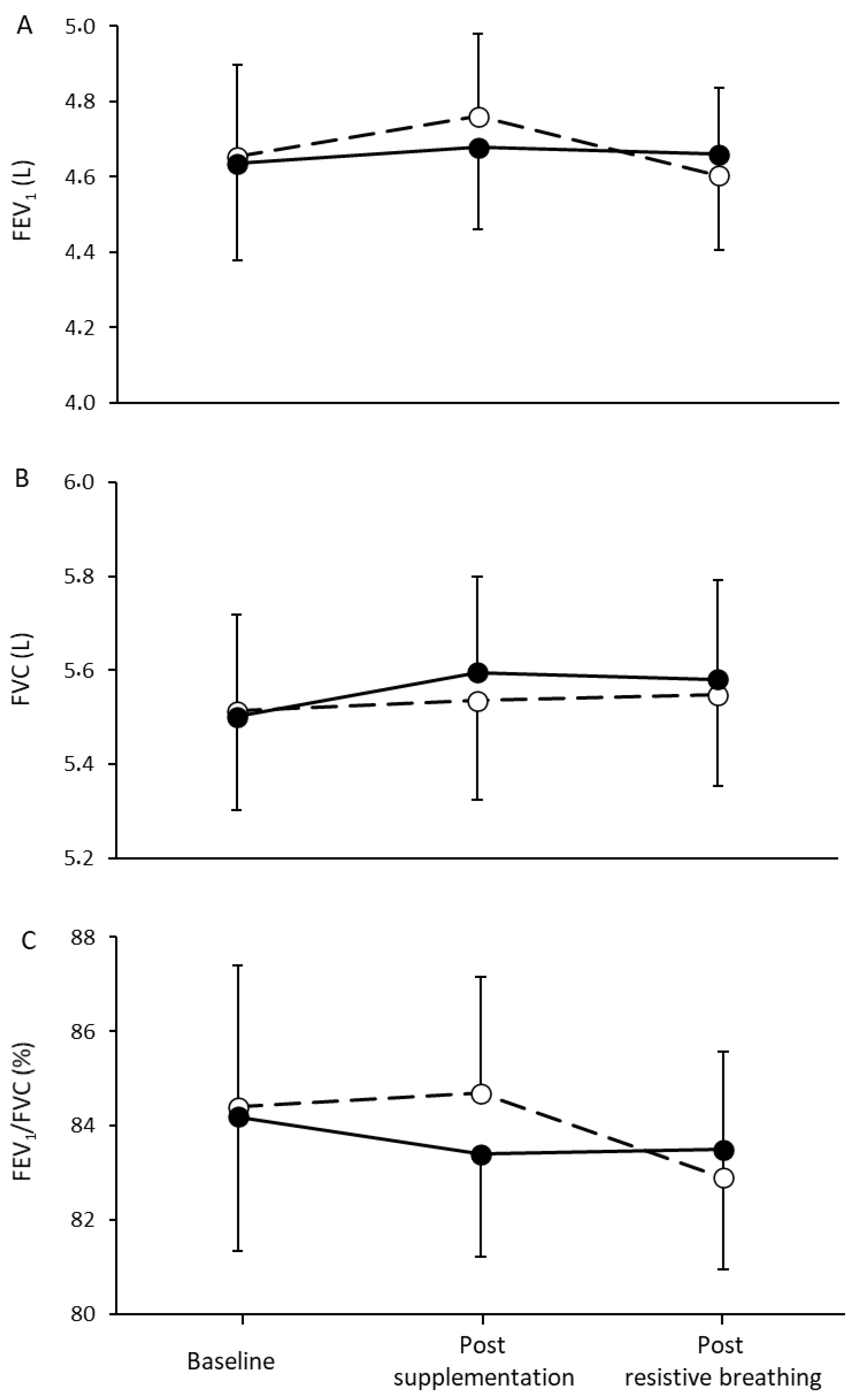 Nutrients 13 03311 g003