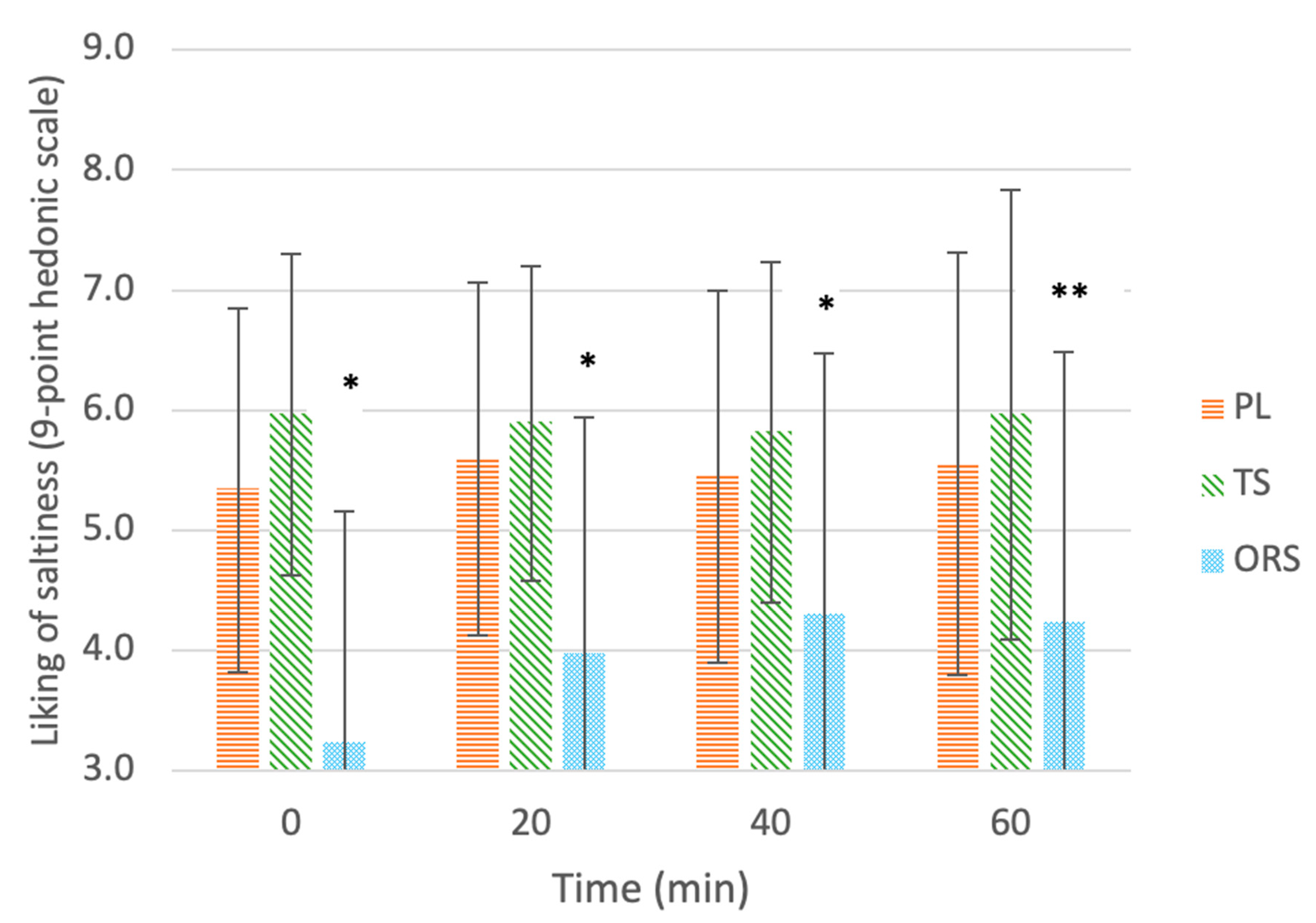 Nutrients 13 03313 g002
