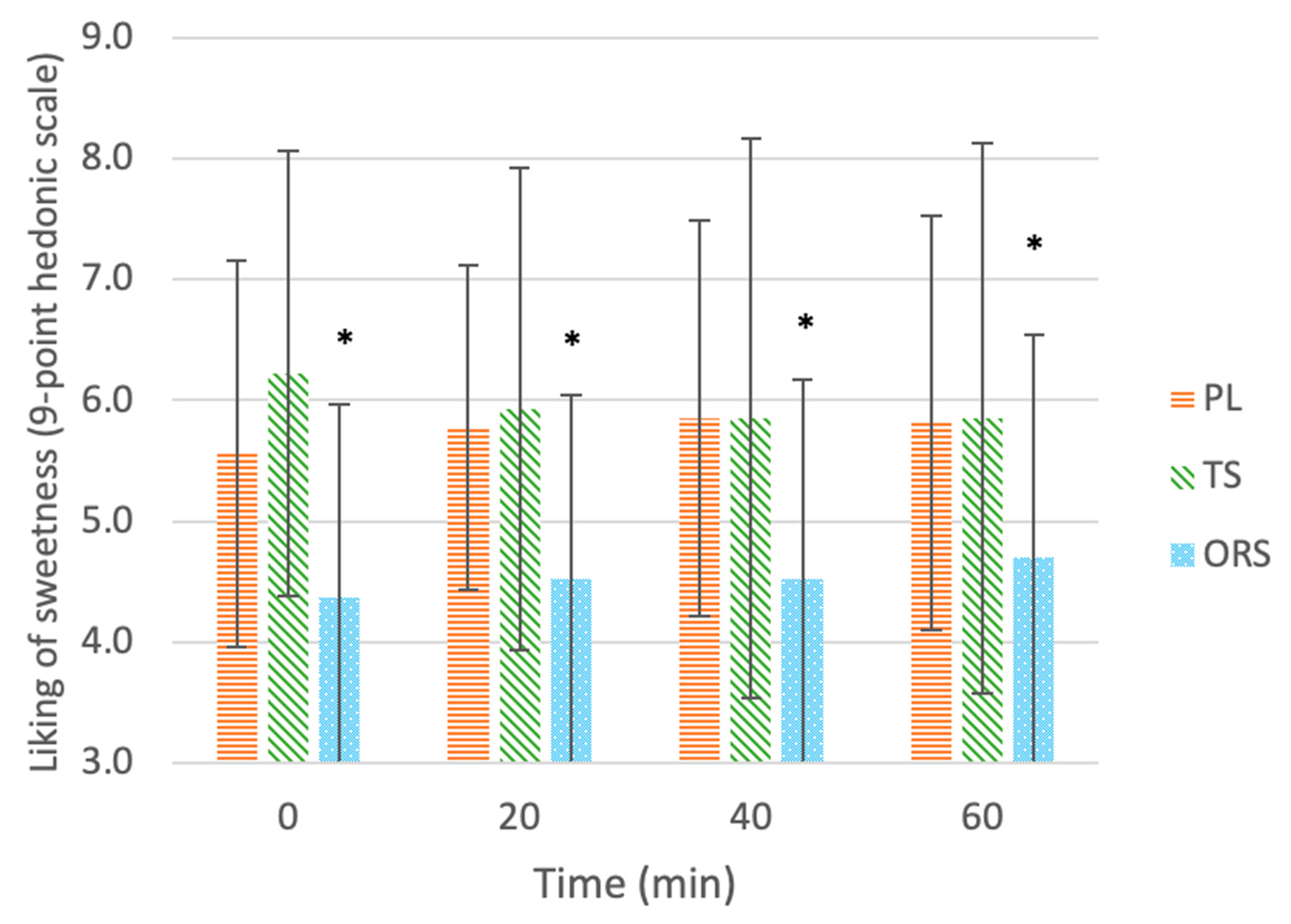 Nutrients 13 03313 g003