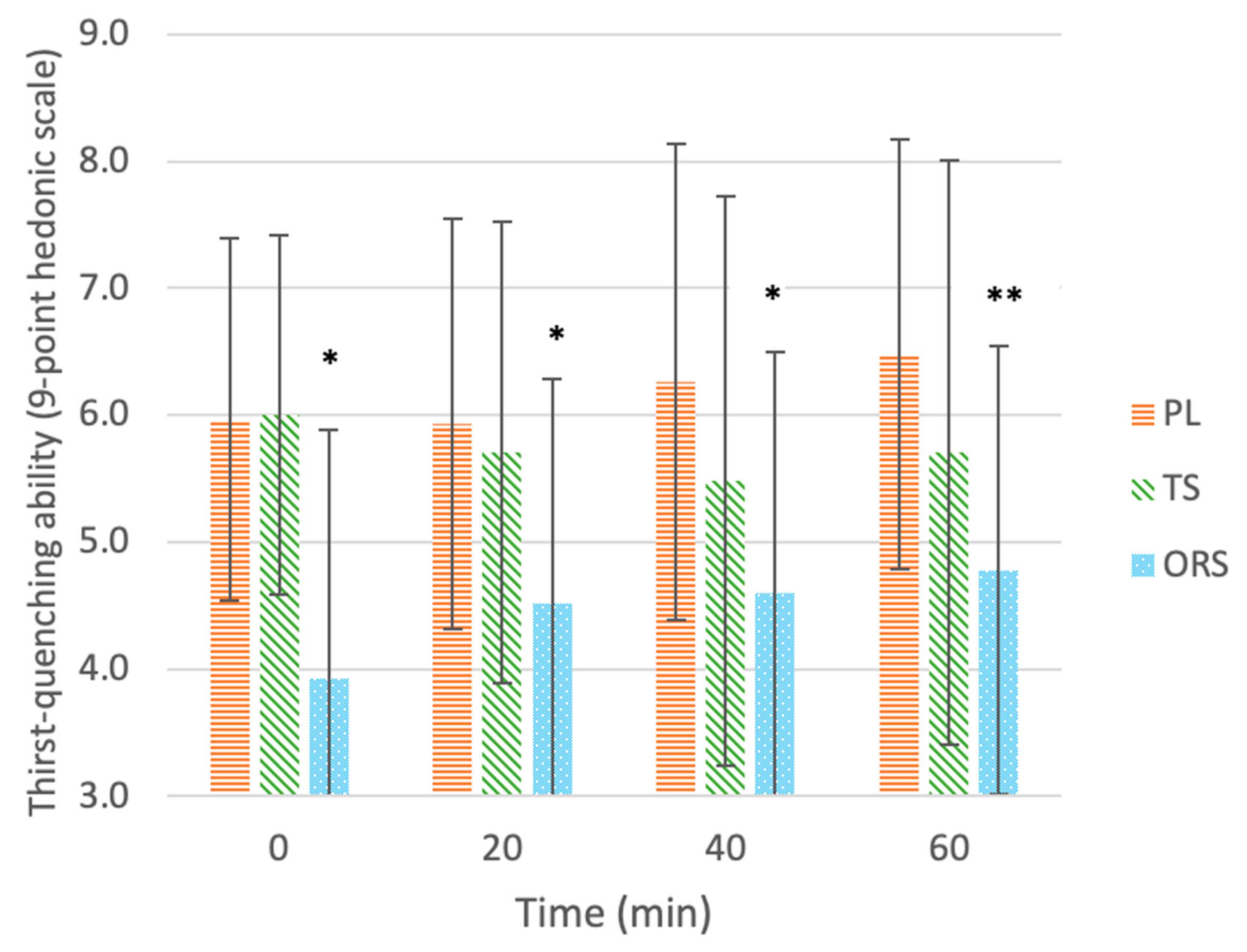 Nutrients 13 03313 g004