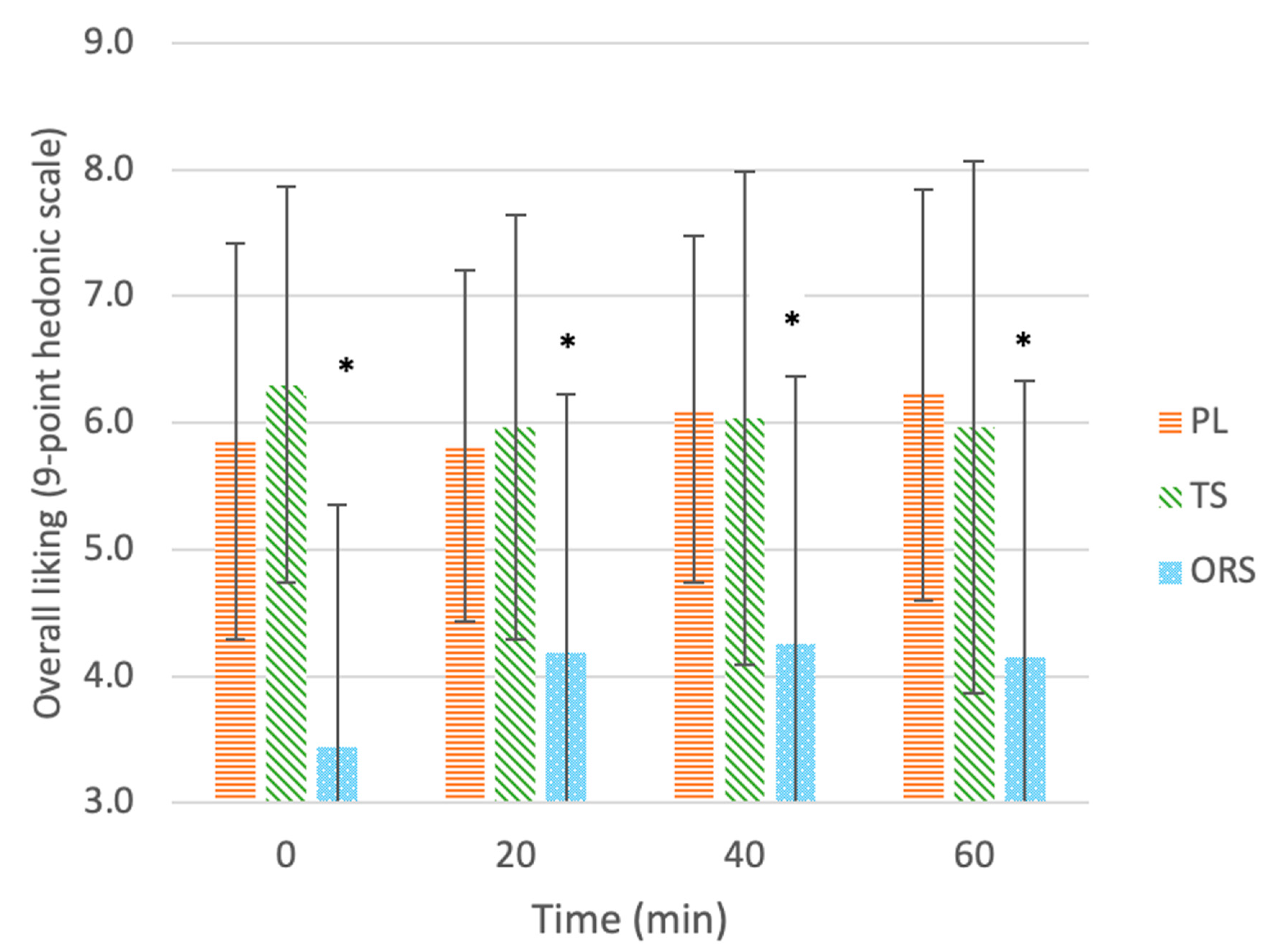 Nutrients 13 03313 g005