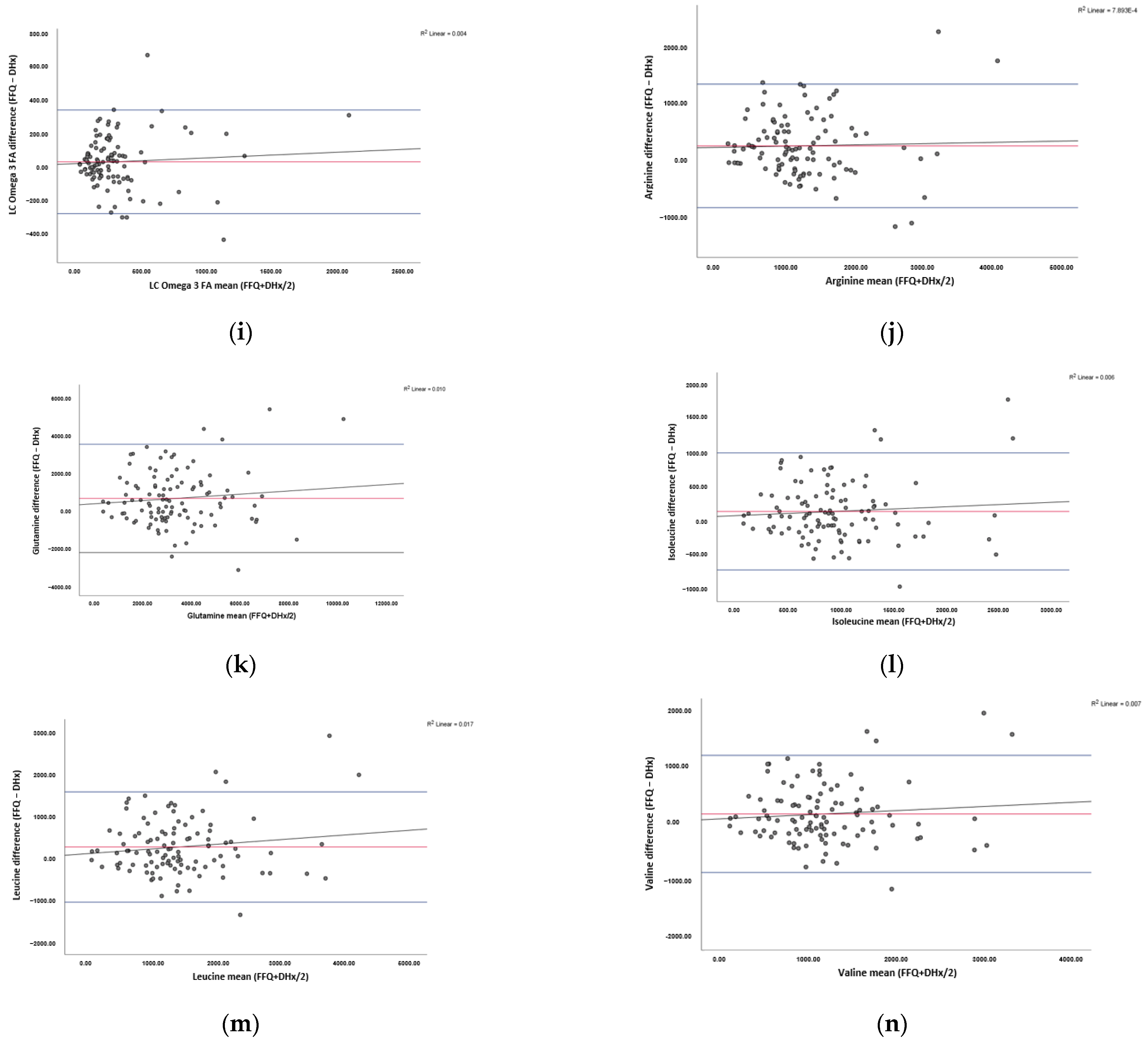 Nutrients 13 03316 g001b