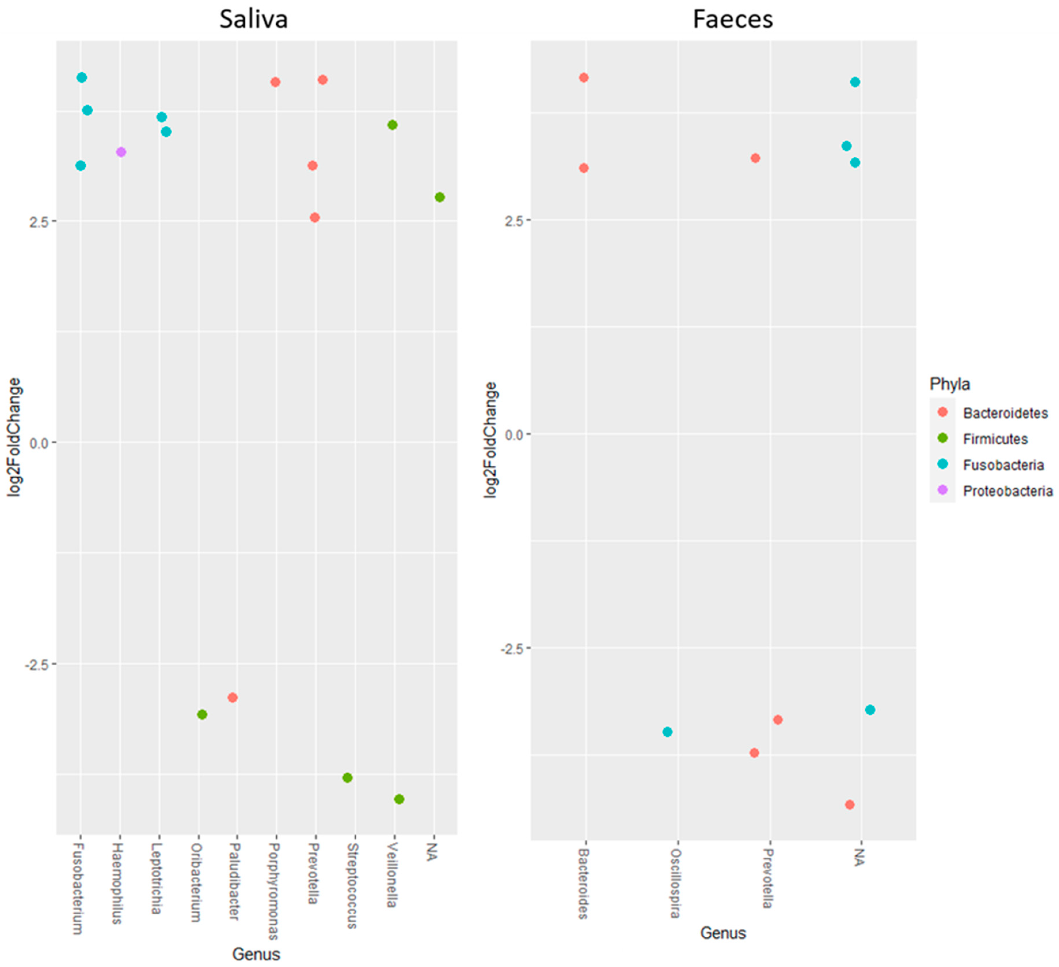 Nutrients 13 03318 g002