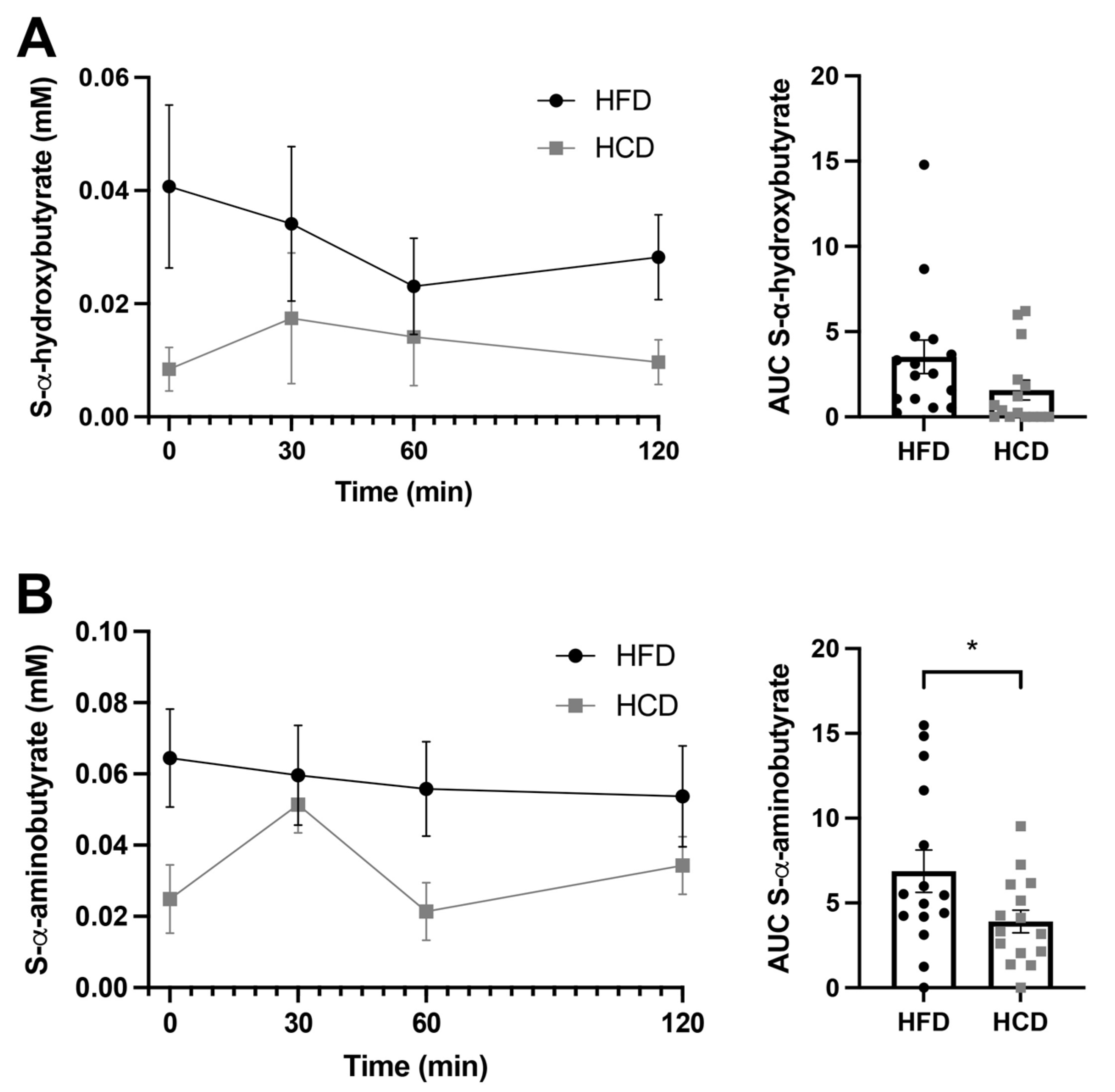 Nutrients 13 03322 g004