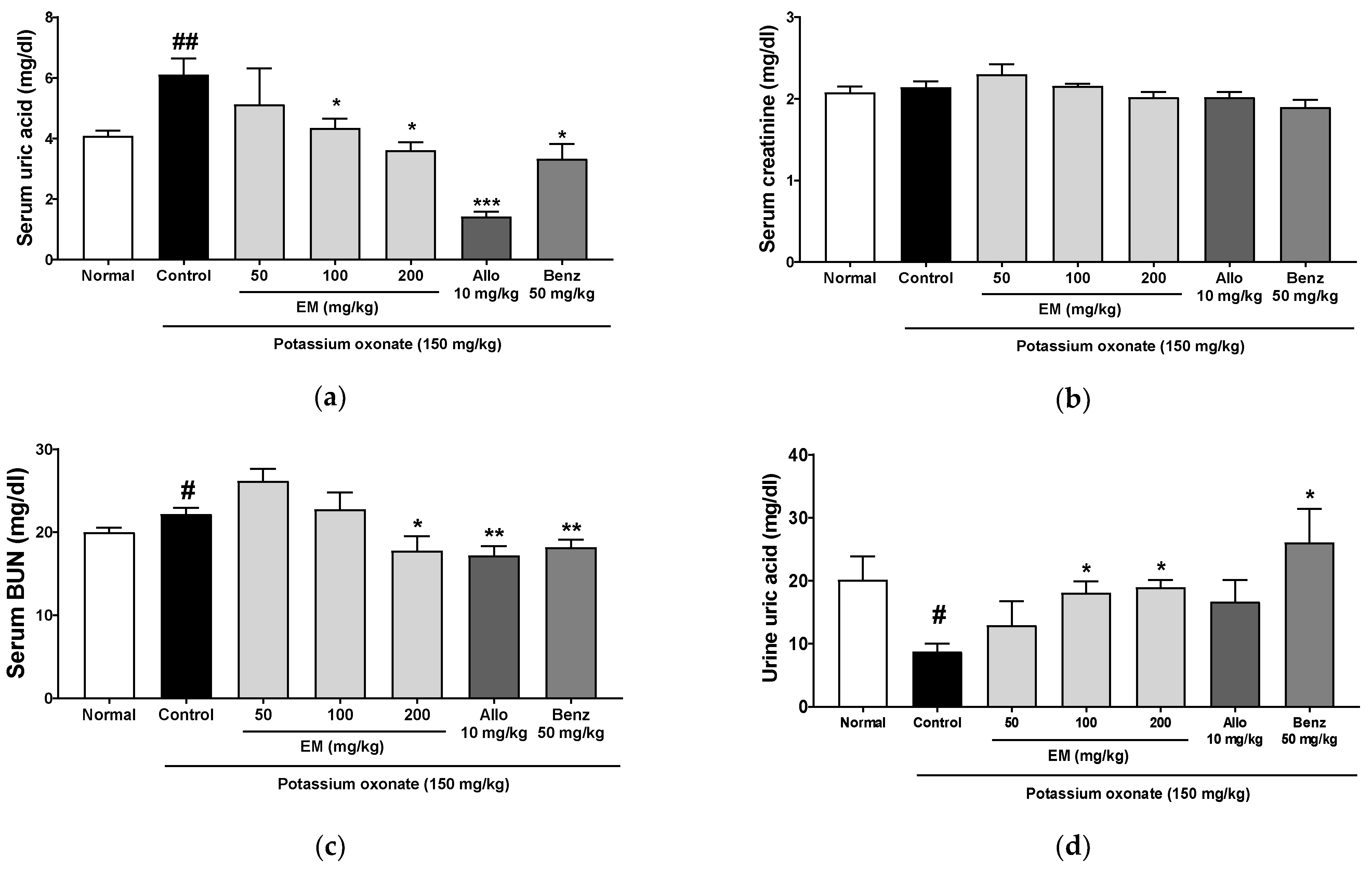 Nutrients 13 03323 g002