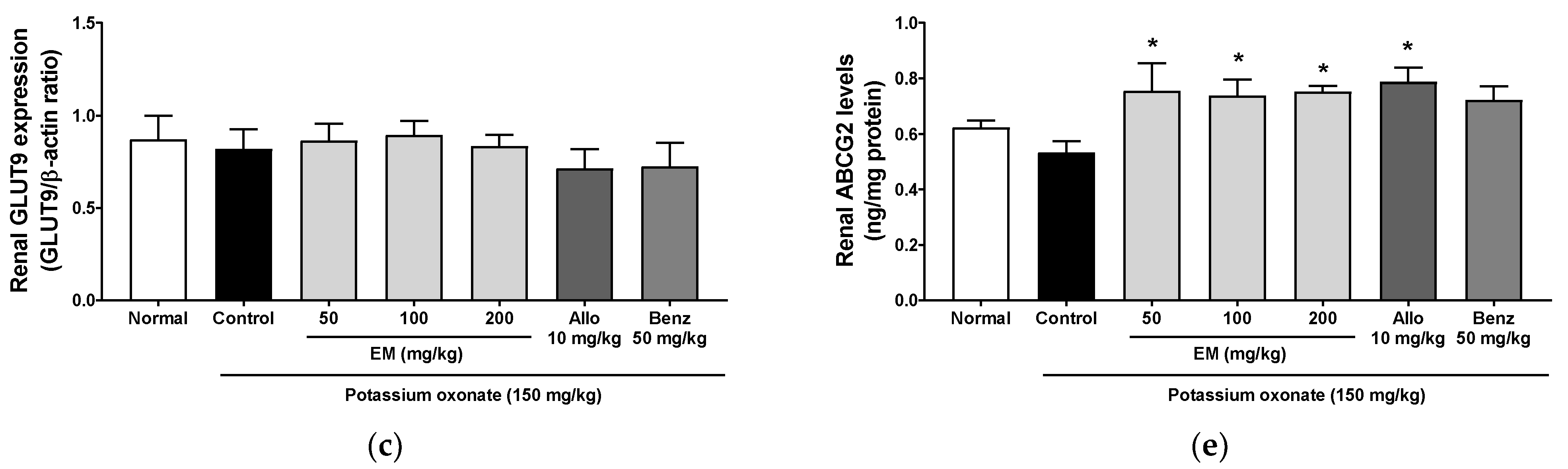 Nutrients 13 03323 g005b