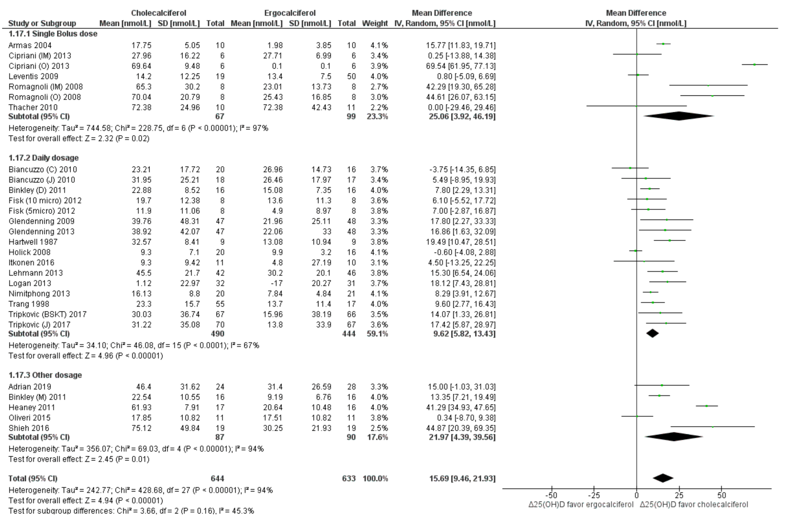 Nutrients 13 03328 g002