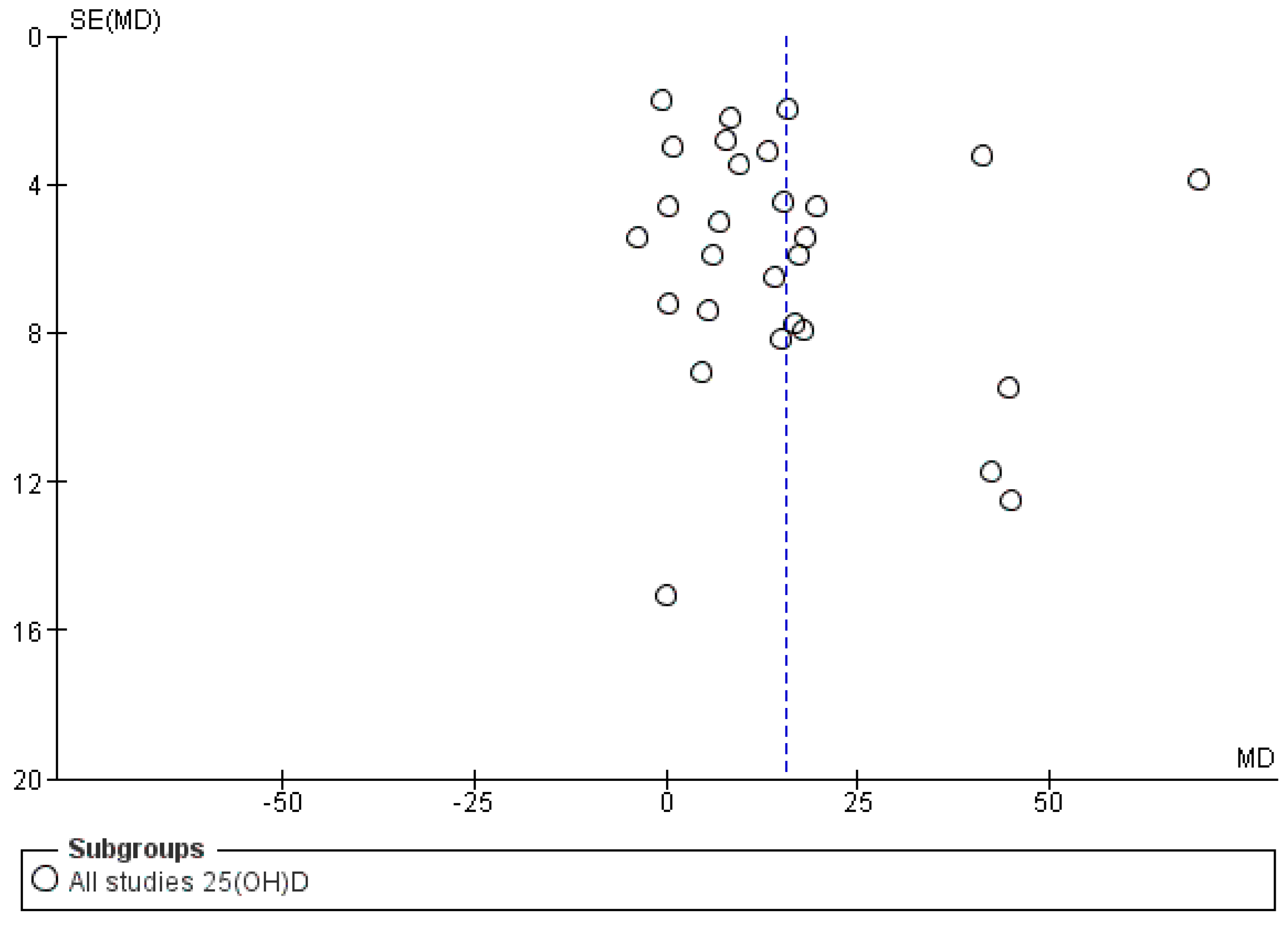 Nutrients 13 03328 g004