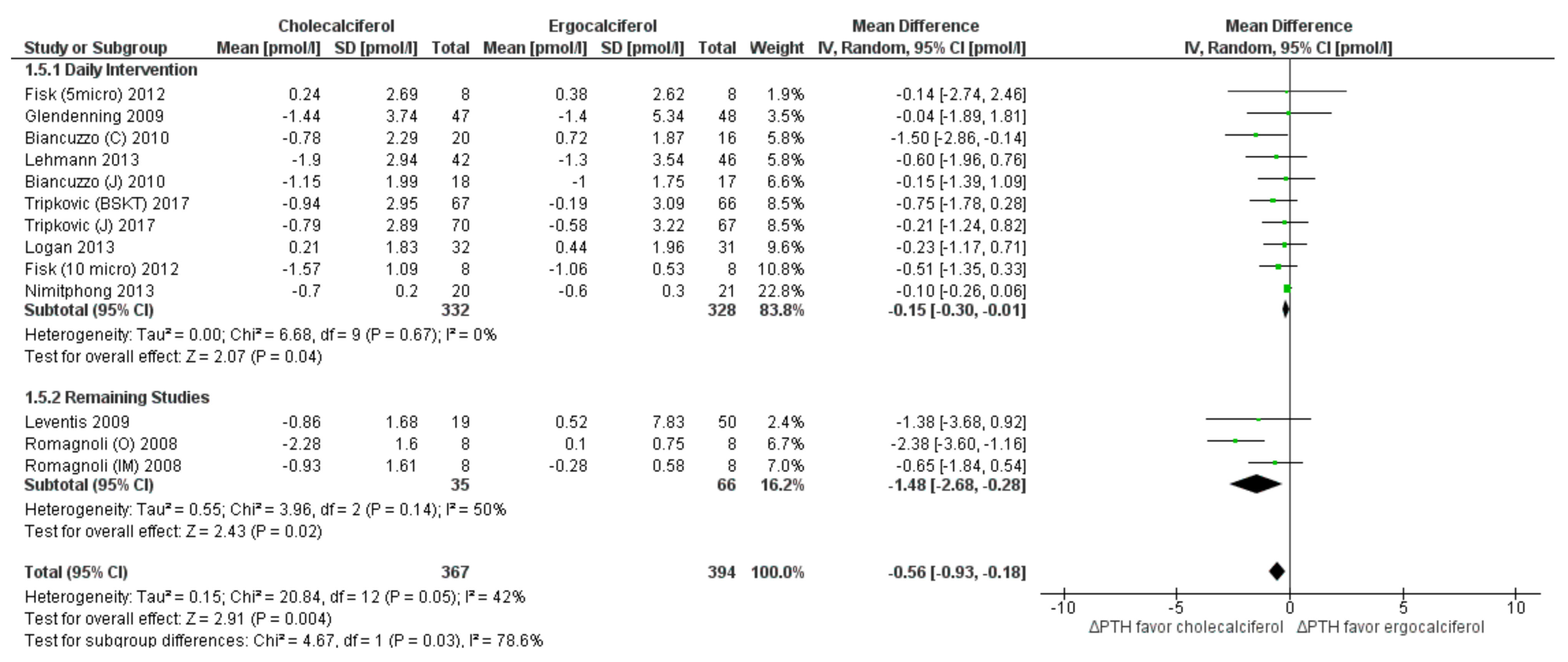 Nutrients 13 03328 g007