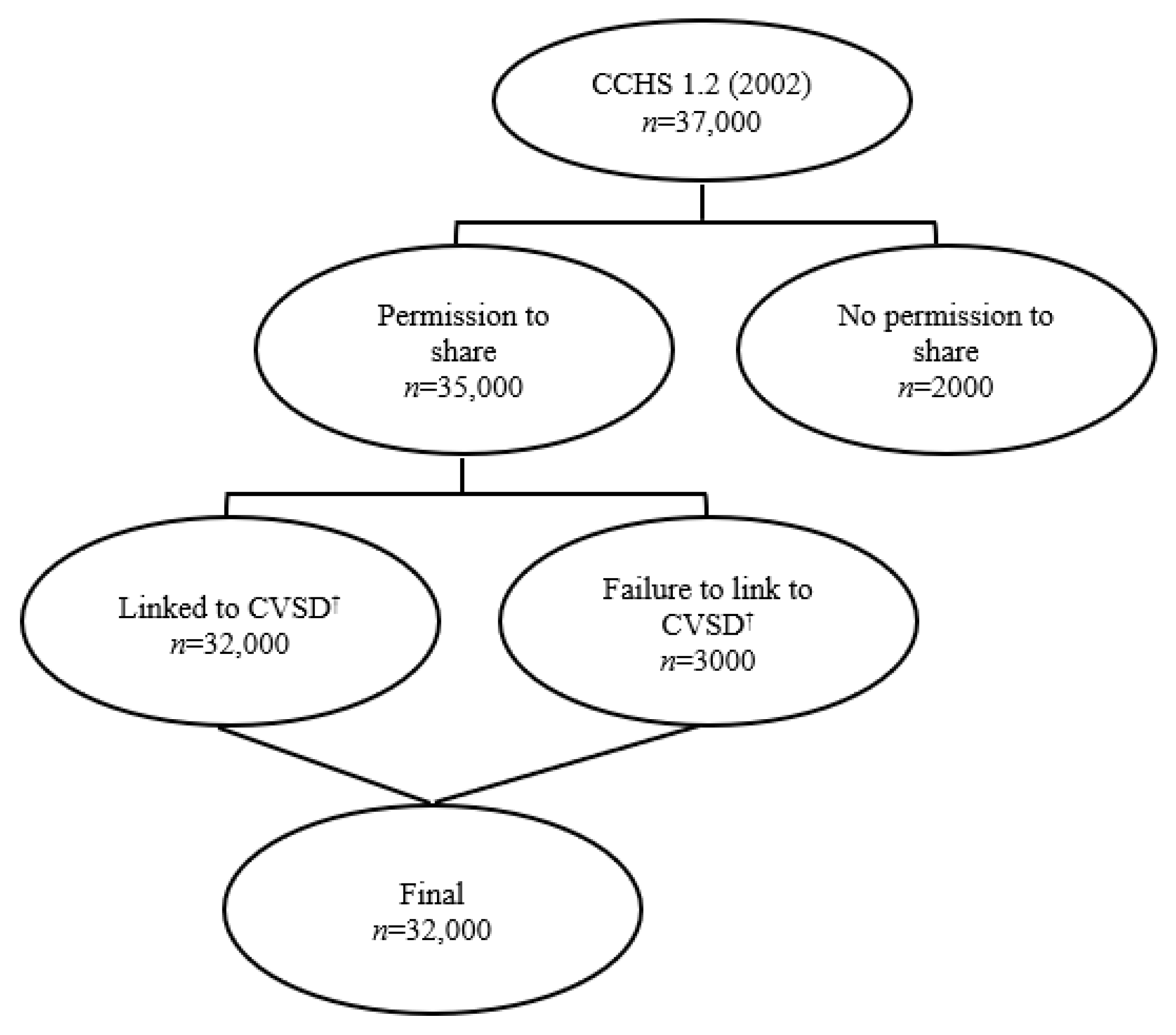 Nutrients 13 03333 g001