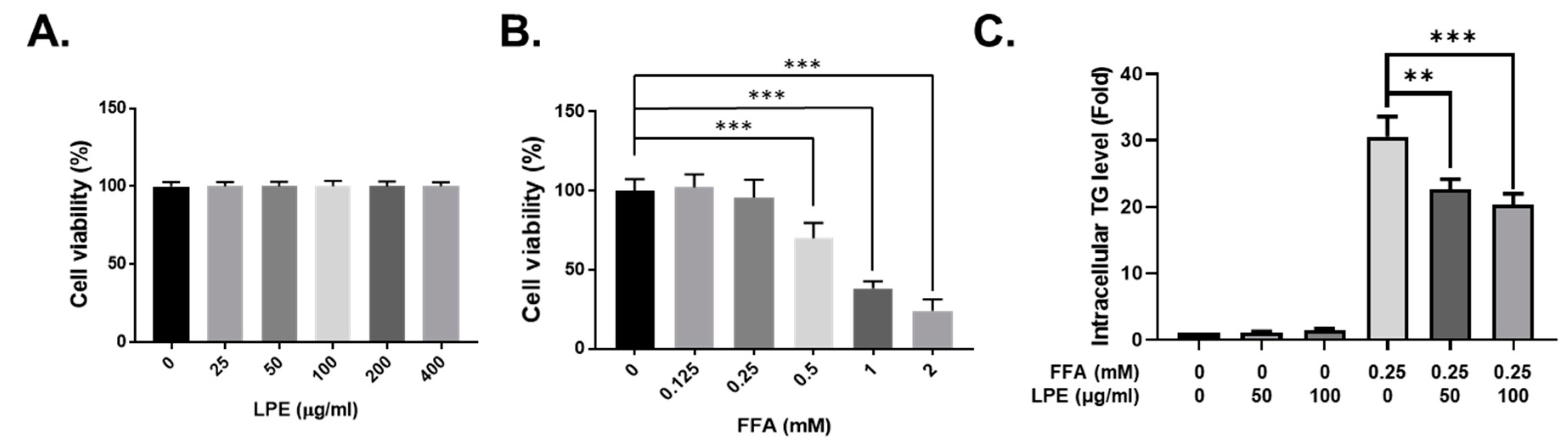 Nutrients 13 03338 g005