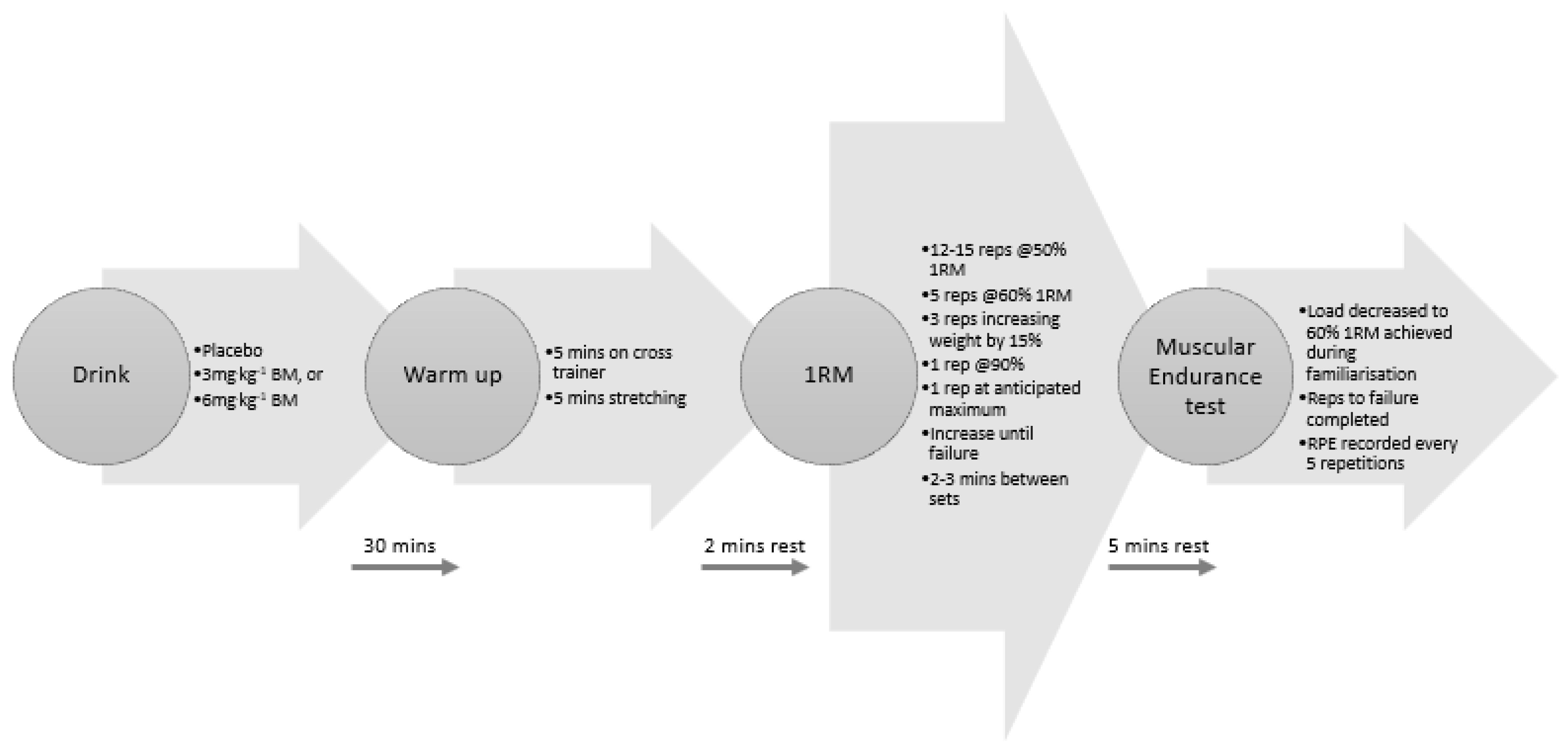 Nutrients 13 03342 g001
