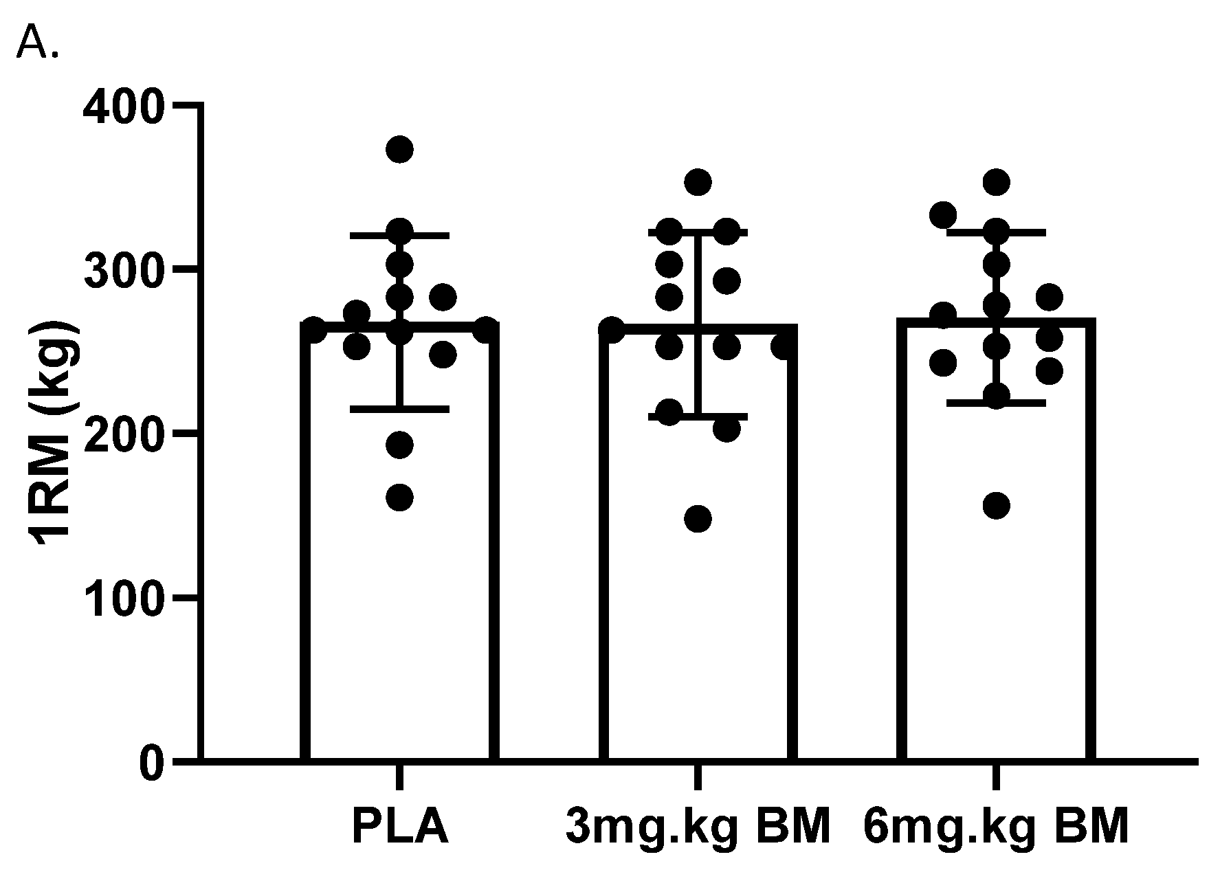 Nutrients 13 03342 g002a
