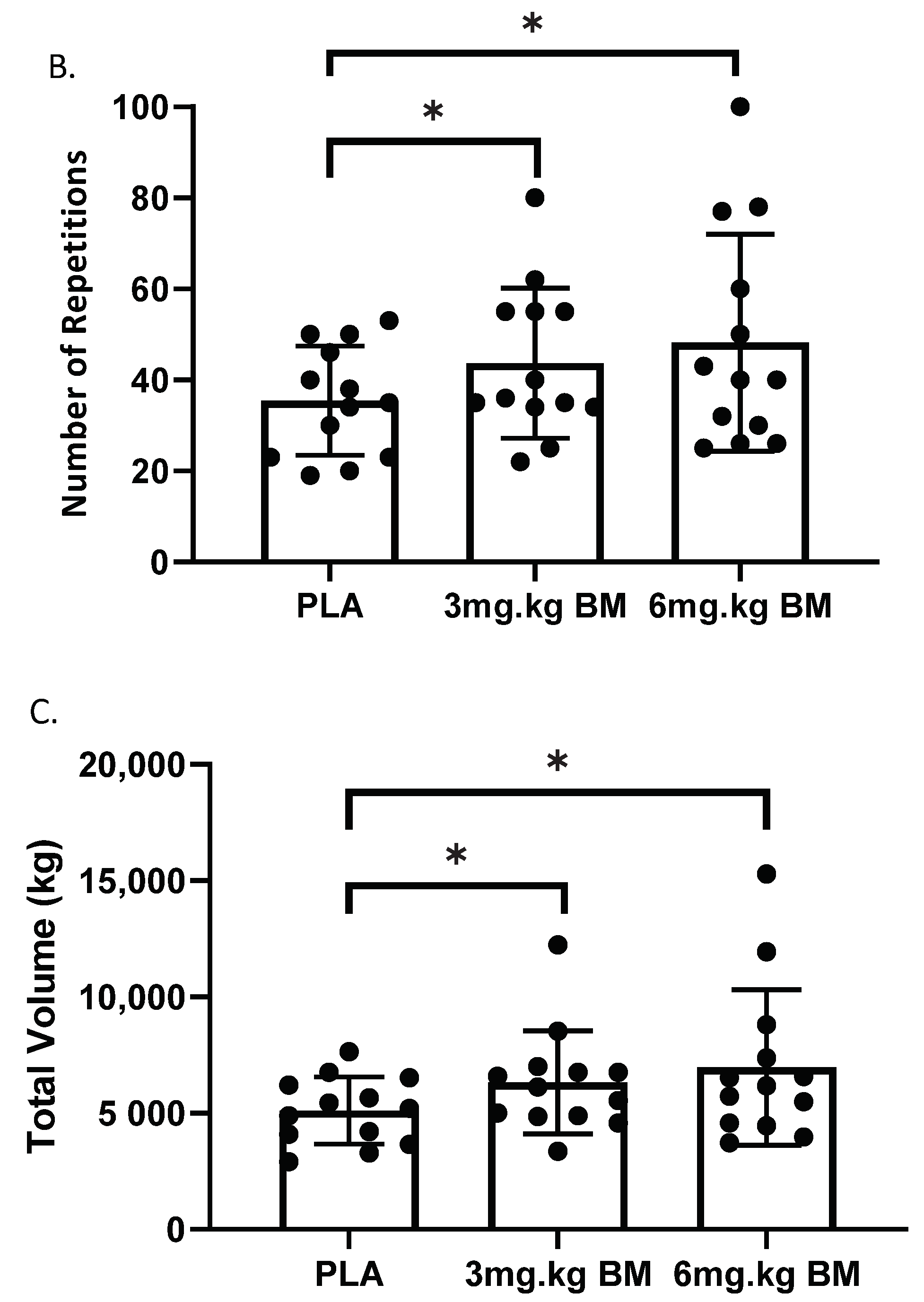 Nutrients 13 03342 g002b