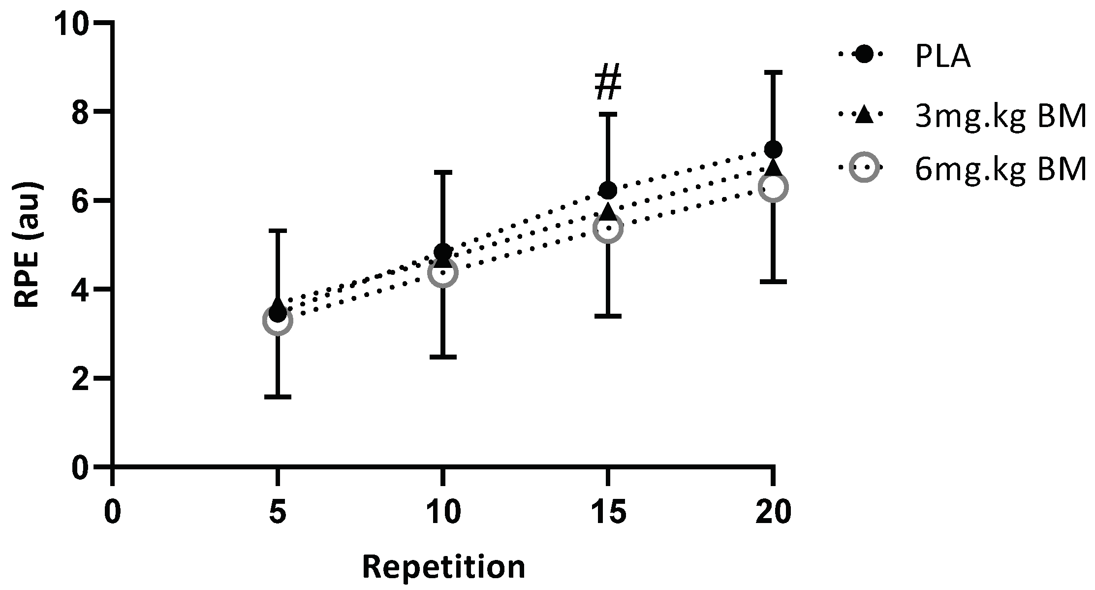 Nutrients 13 03342 g003