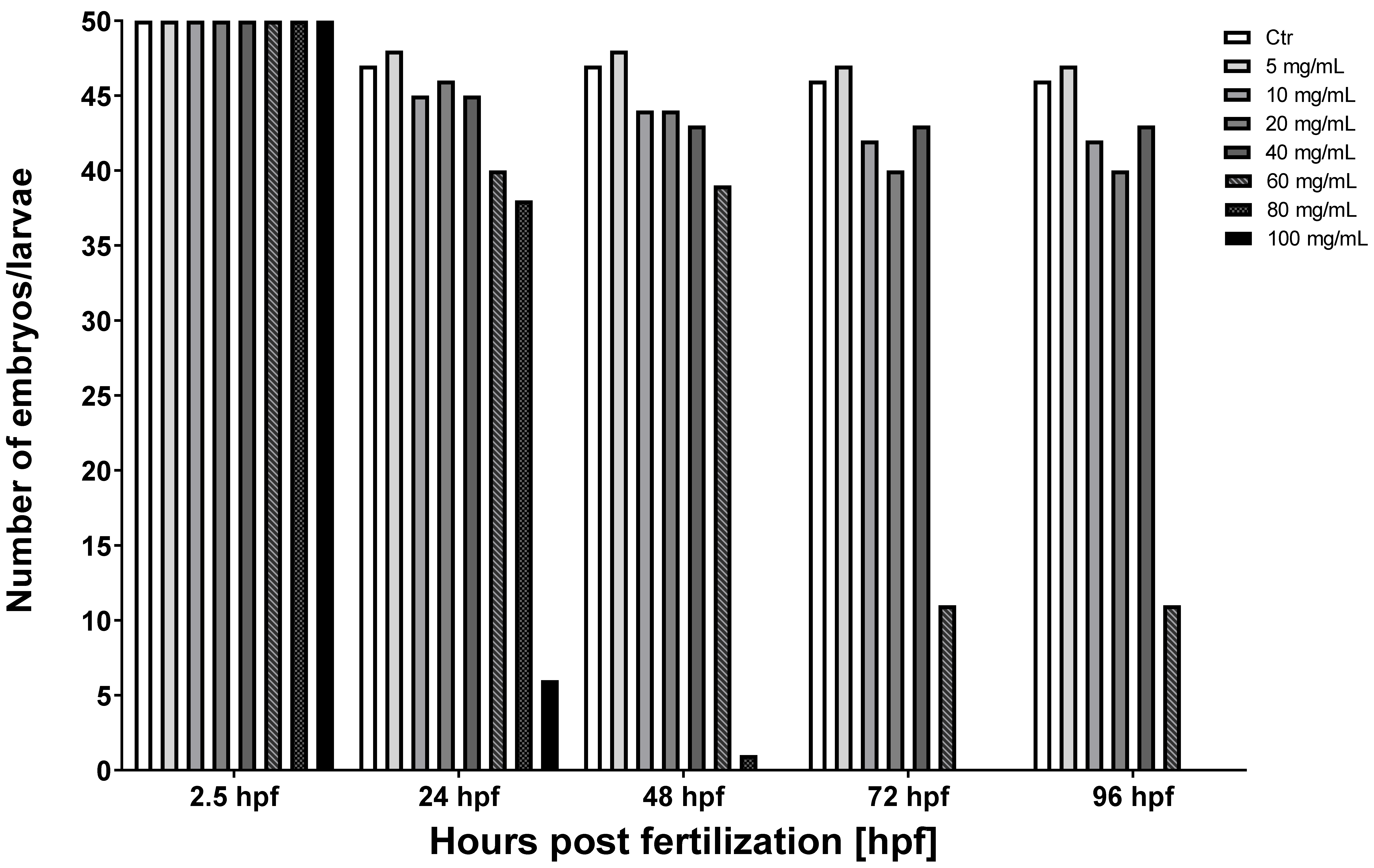 Nutrients 13 03346 g002