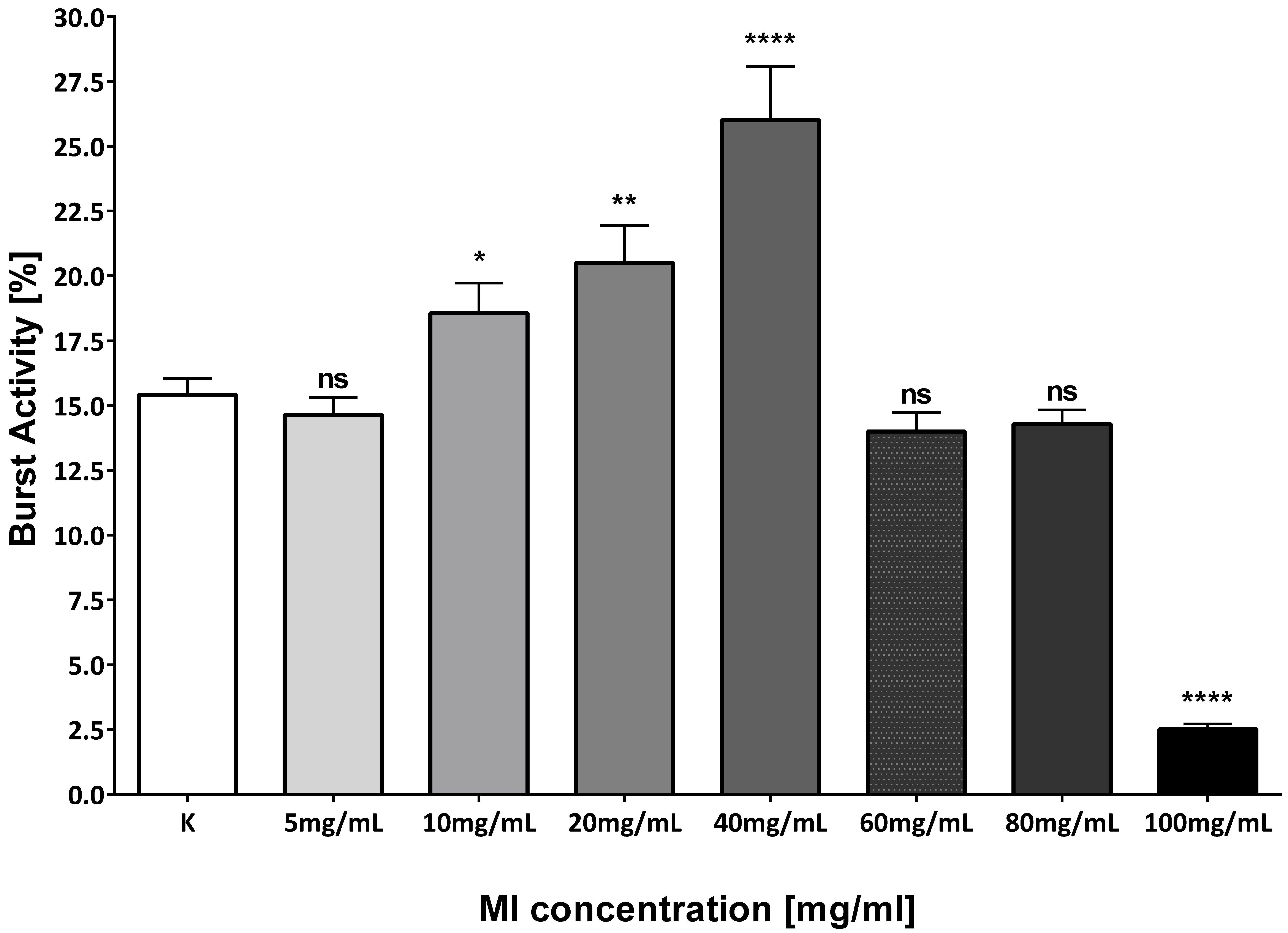 Nutrients 13 03346 g005