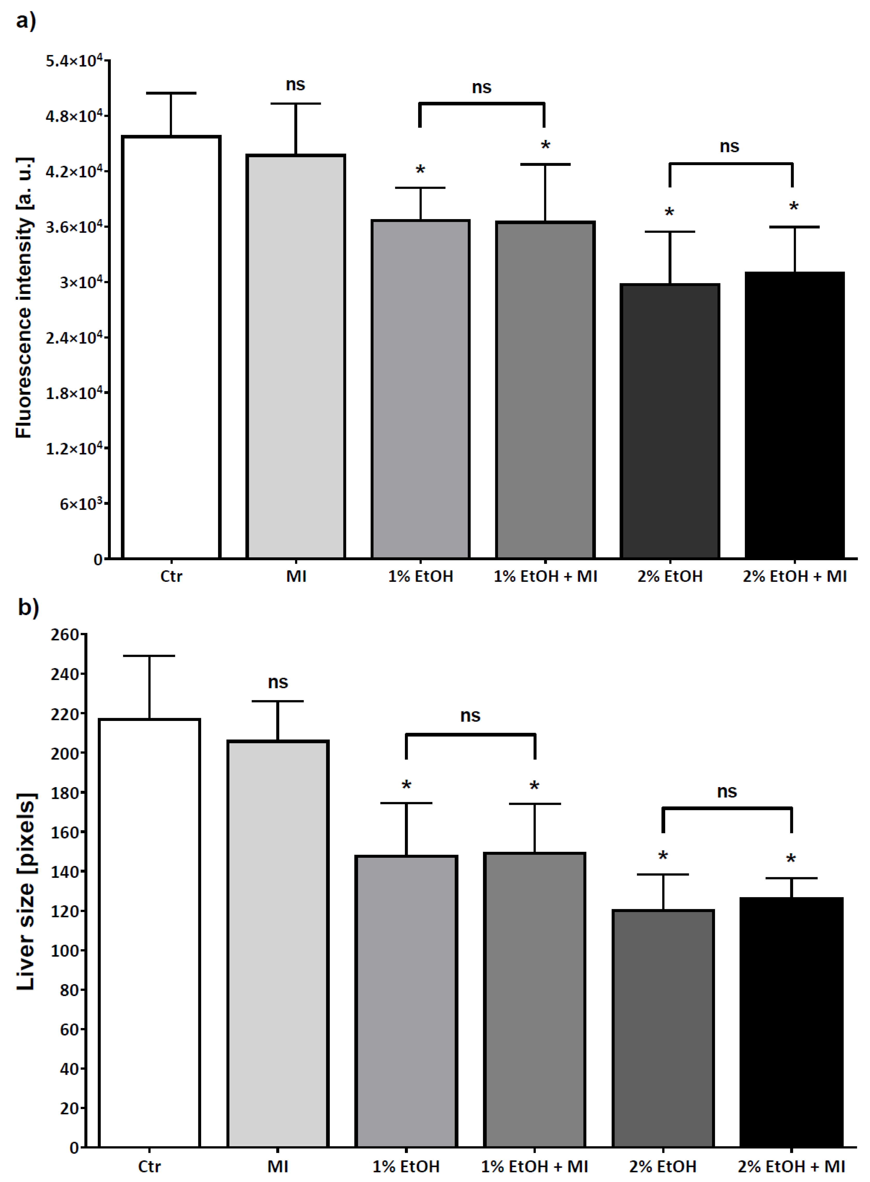 Nutrients 13 03346 g007