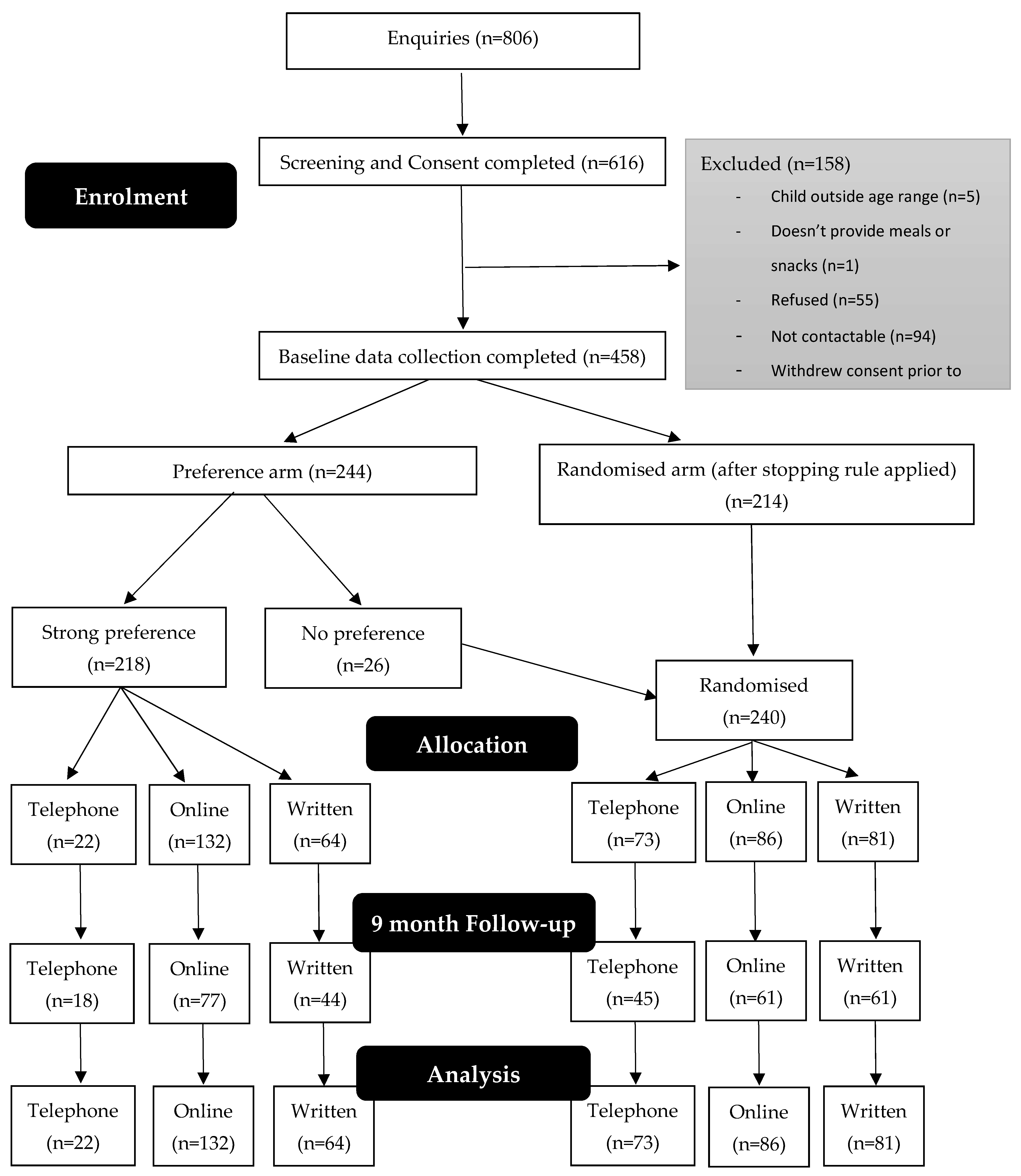 Nutrients 13 03348 g001