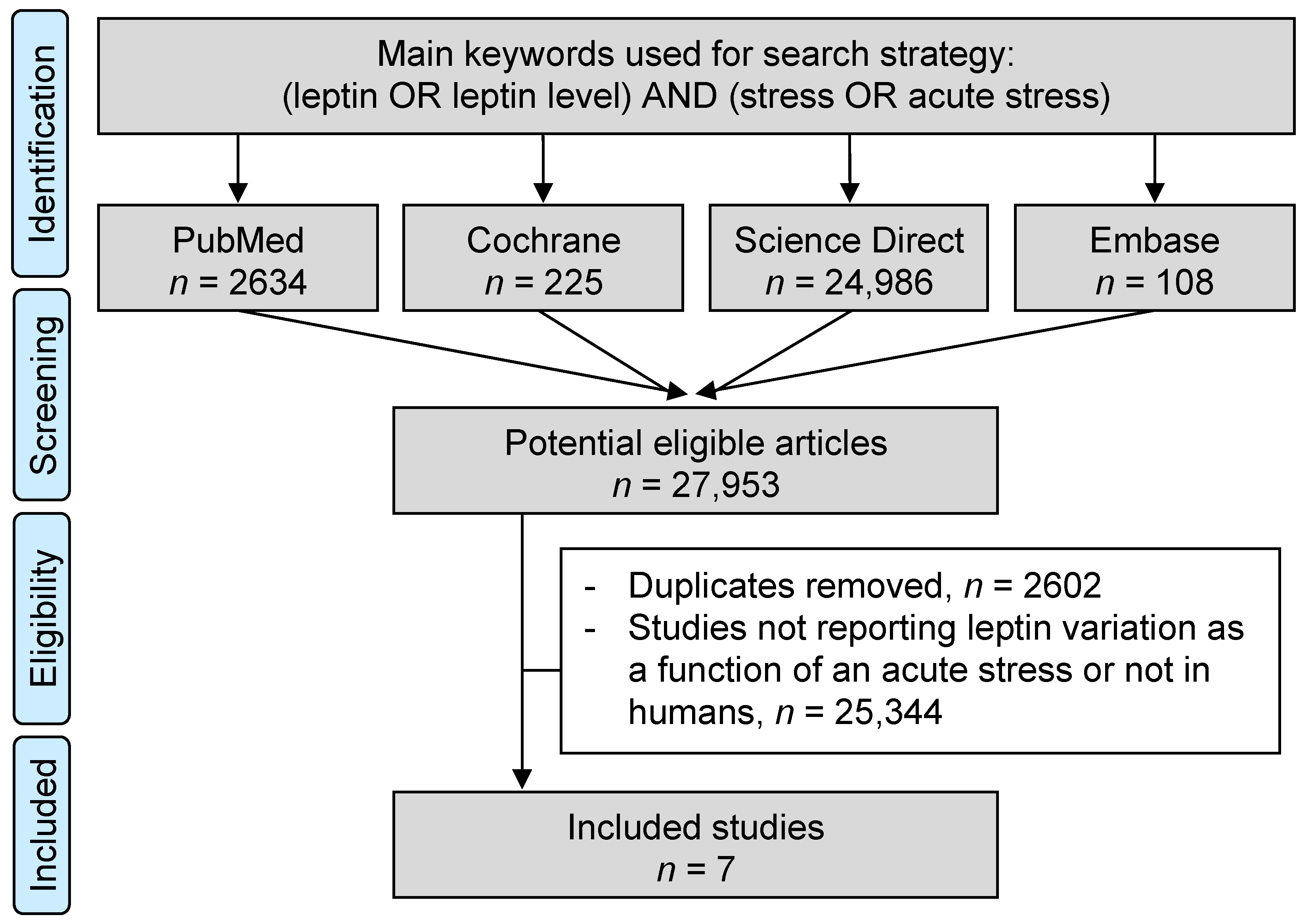 Nutrients 13 03350 g001