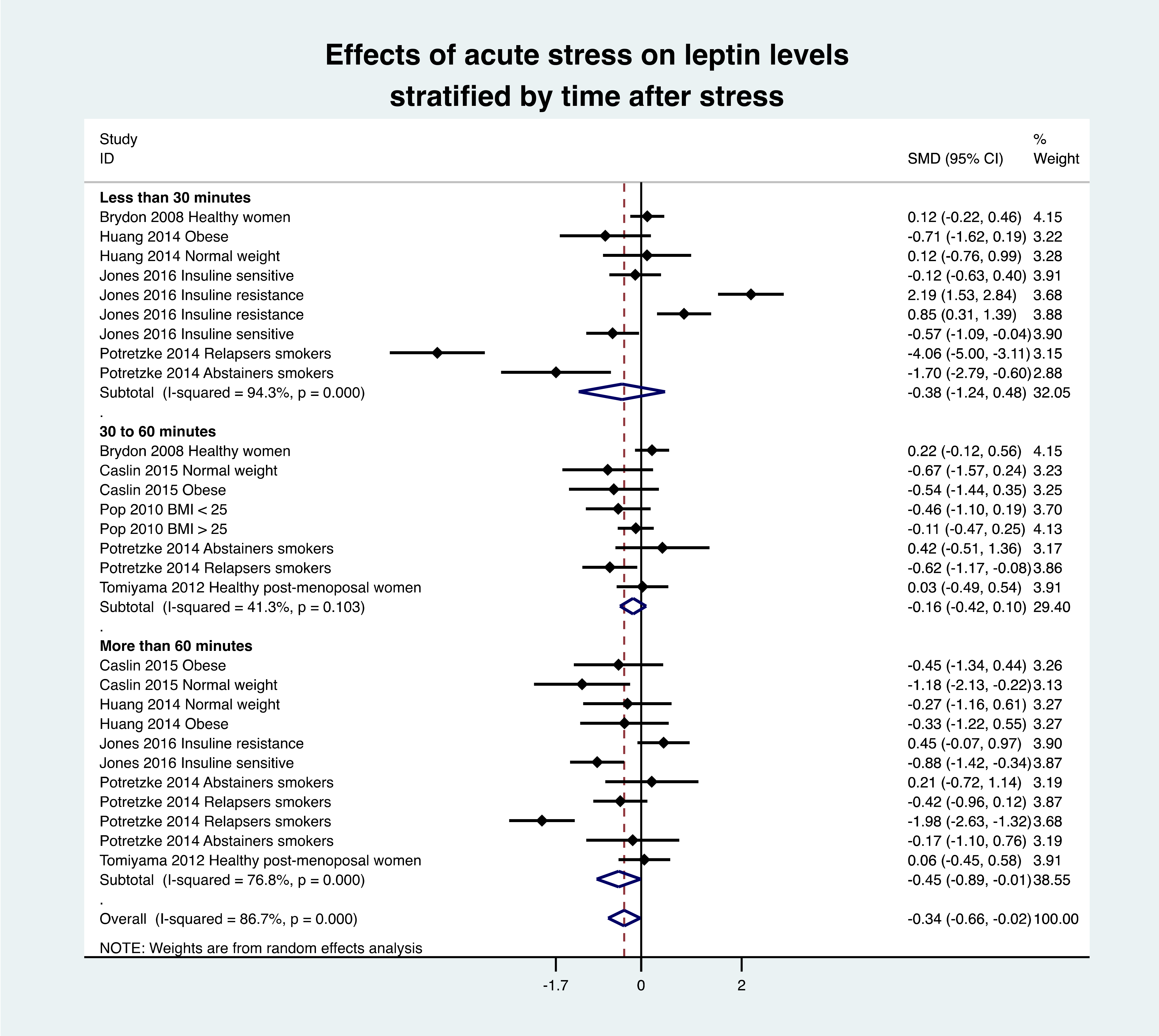 Nutrients 13 03350 g003