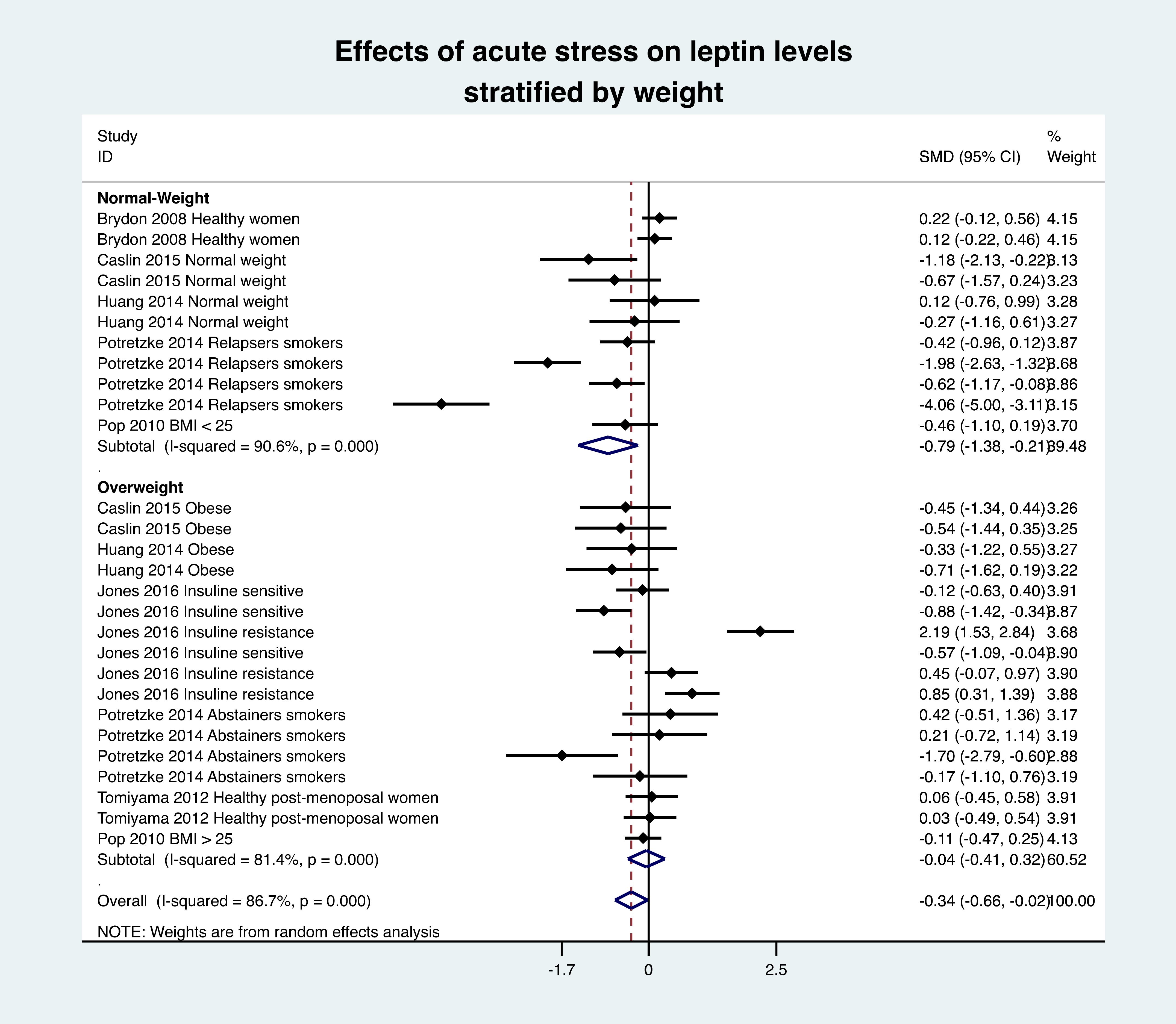 Nutrients 13 03350 g004
