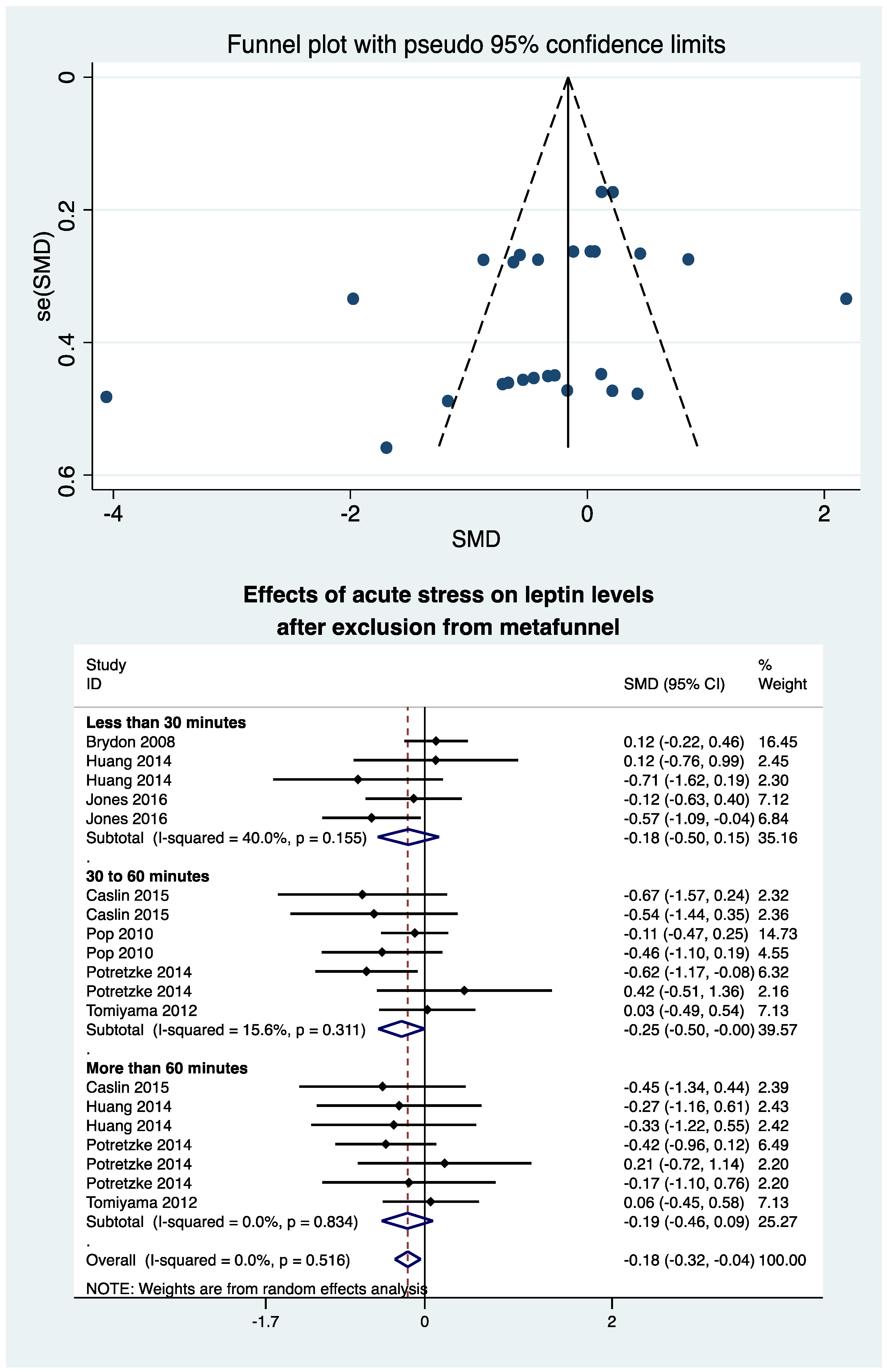 Nutrients 13 03350 g005