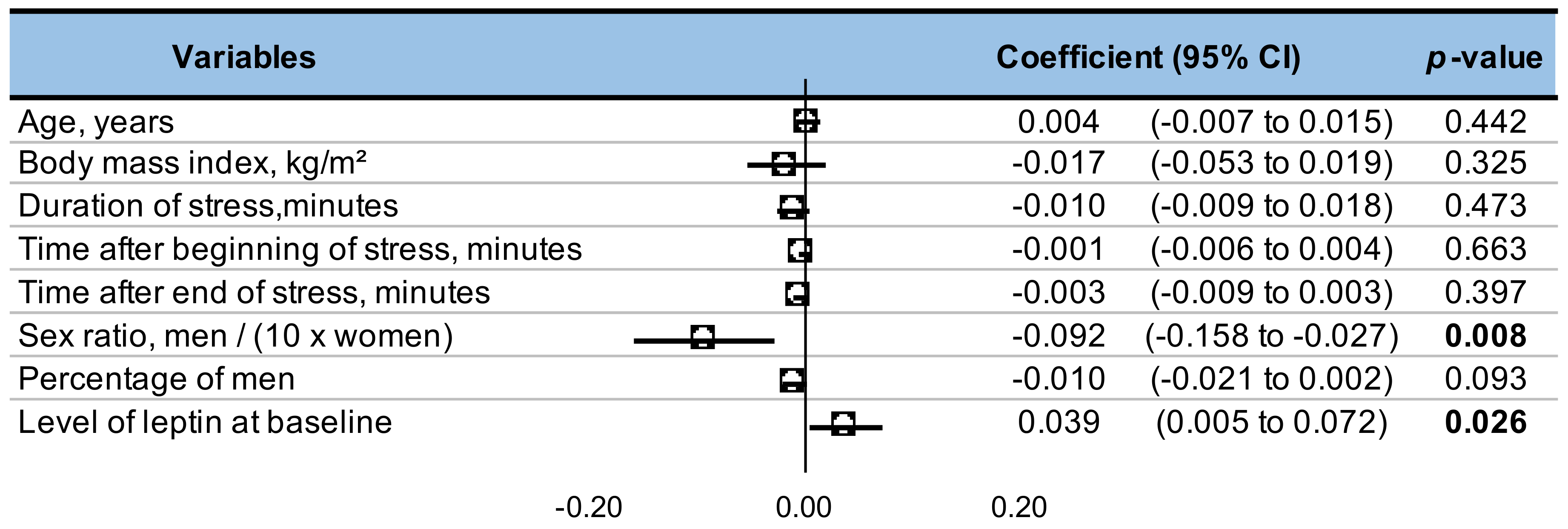 Nutrients 13 03350 g006