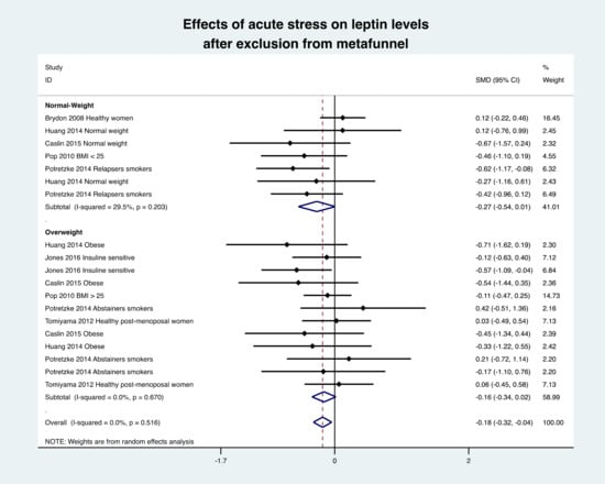 Nutrients 13 03350 g0a1 550