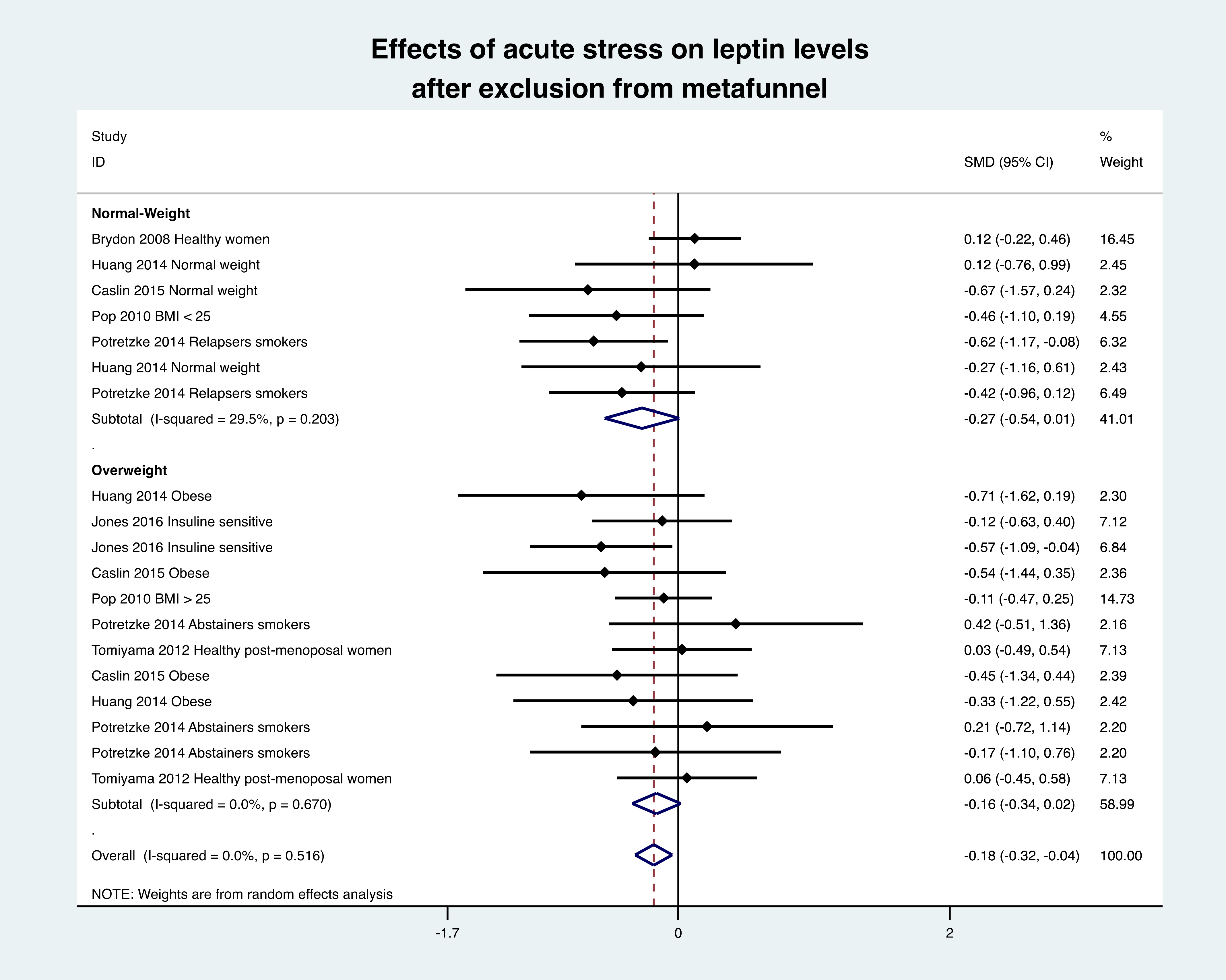 Nutrients 13 03350 g0a1