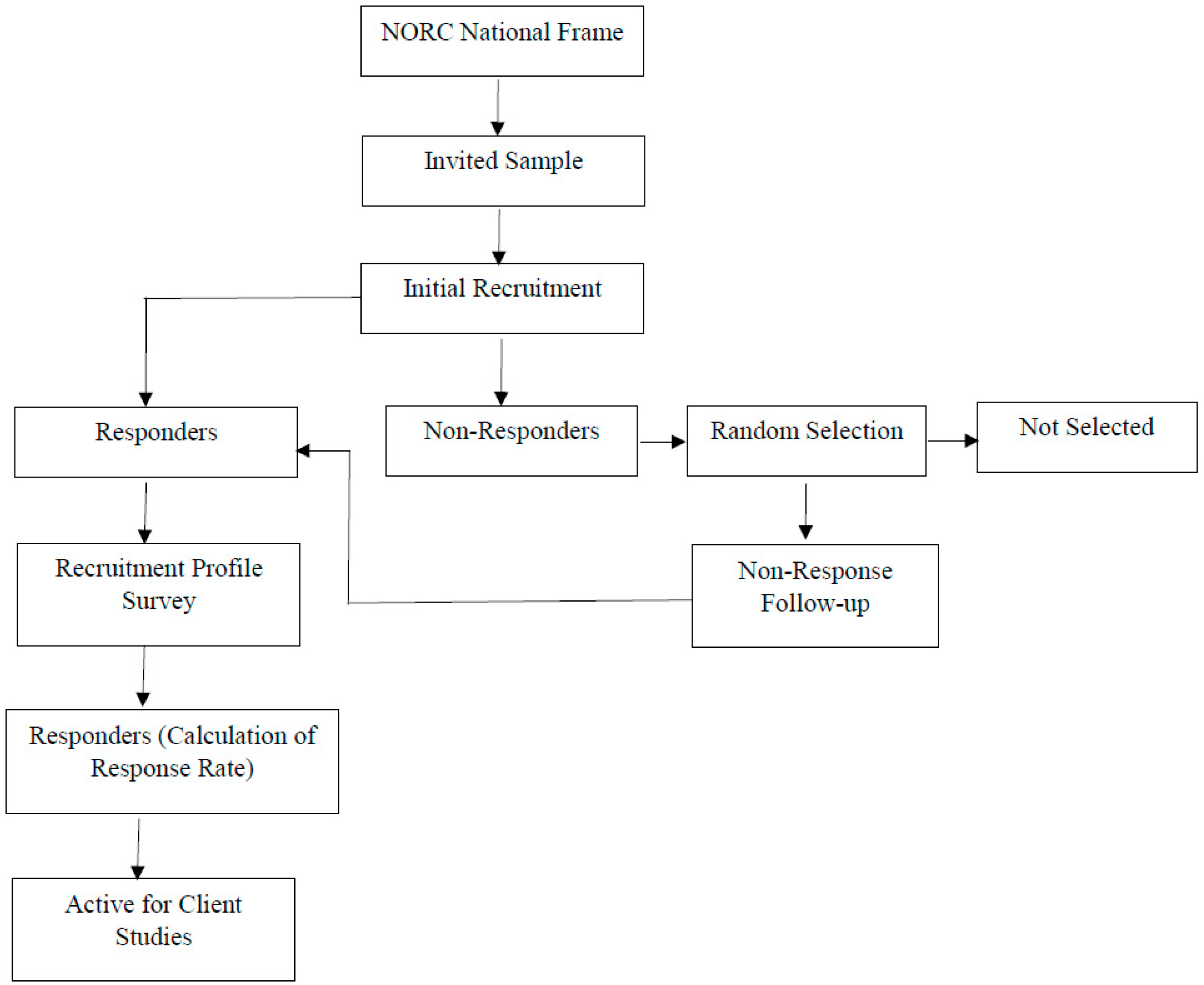 Nutrients 13 03359 g001