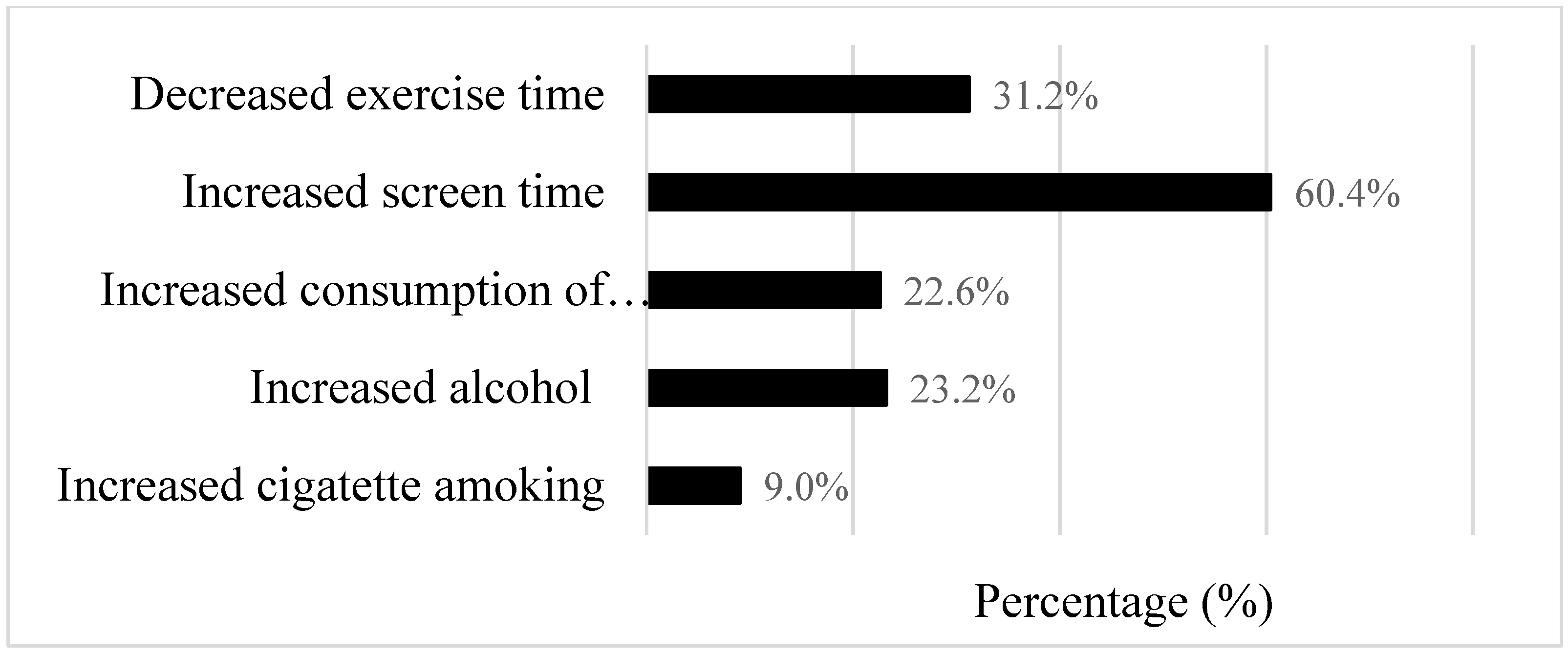 Nutrients 13 03359 g002