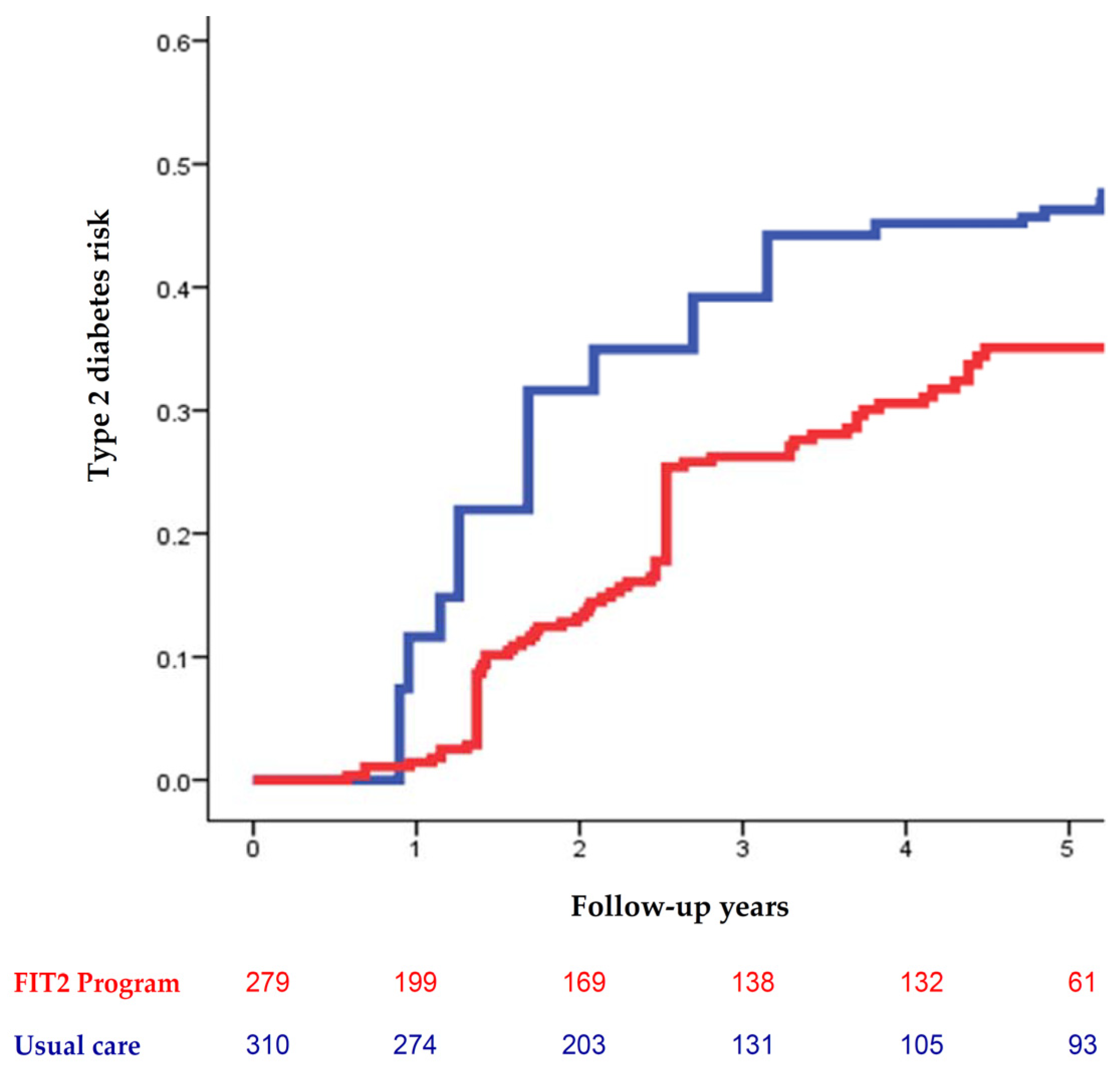 Nutrients 13 03360 g001