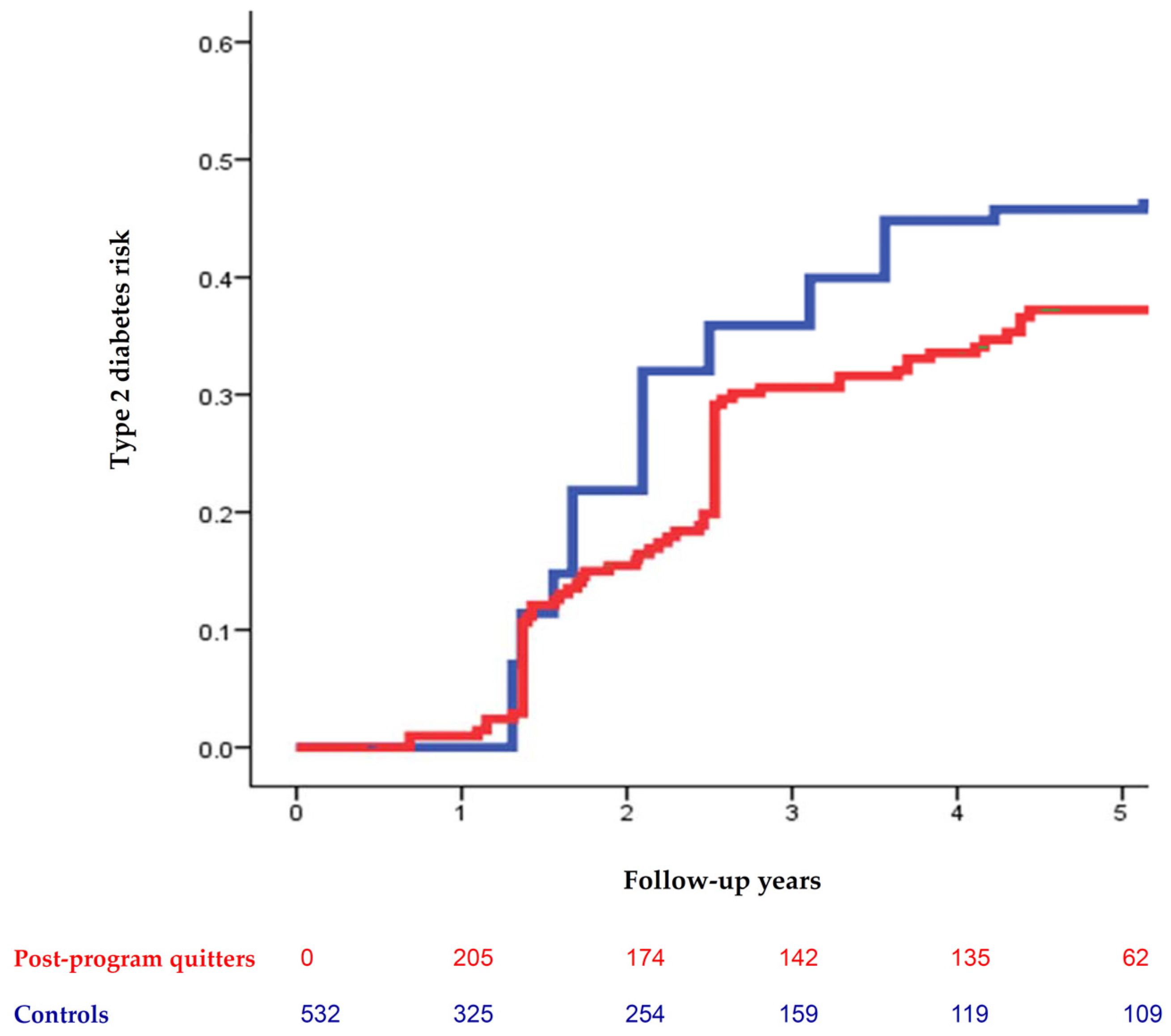 Nutrients 13 03360 g002