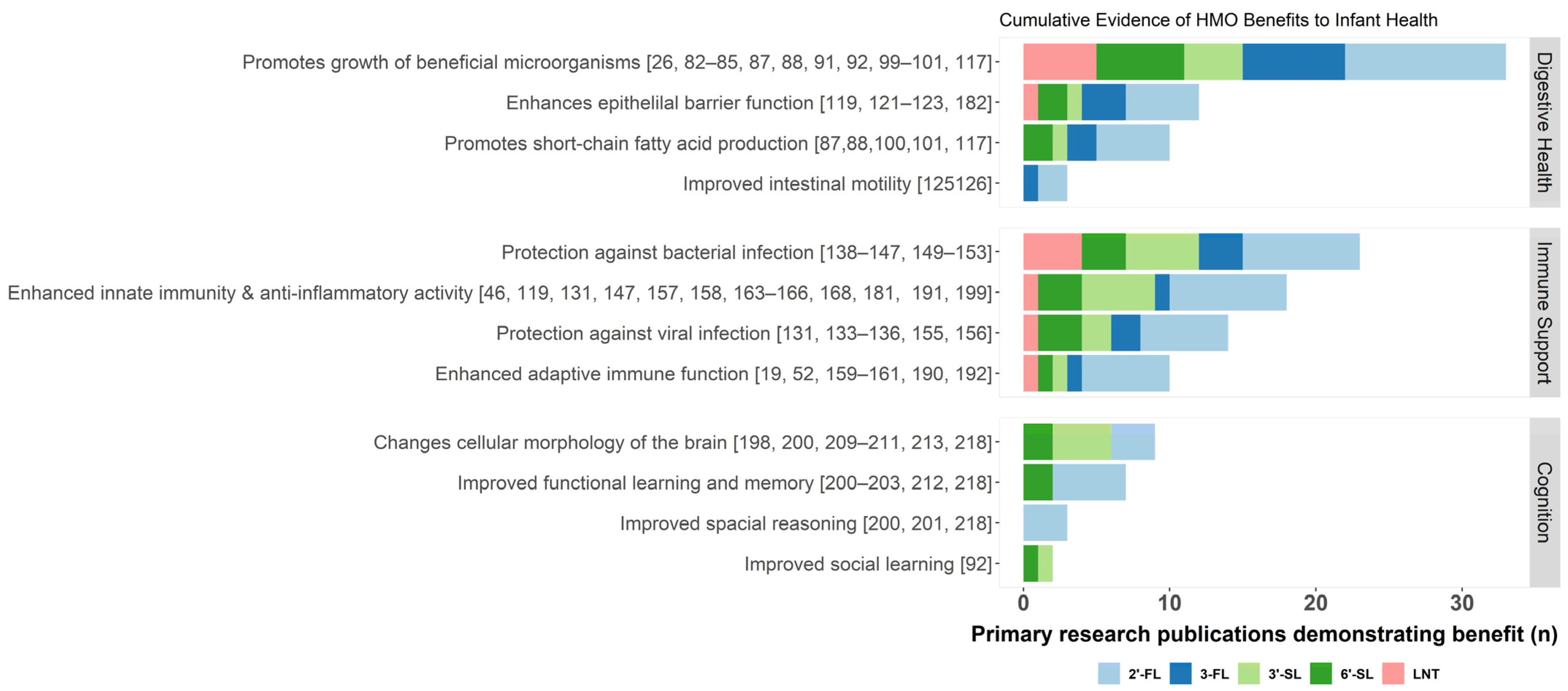 Nutrients 13 03364 g002